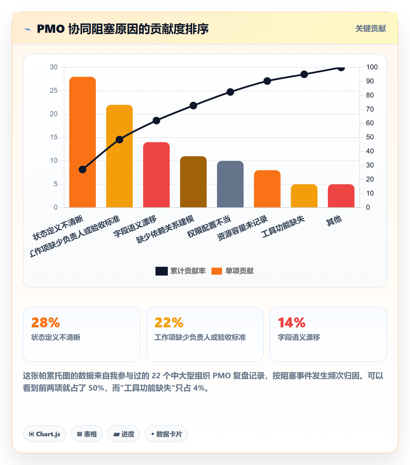 任务管理工作项教程：PMO协同管理，避坑指南