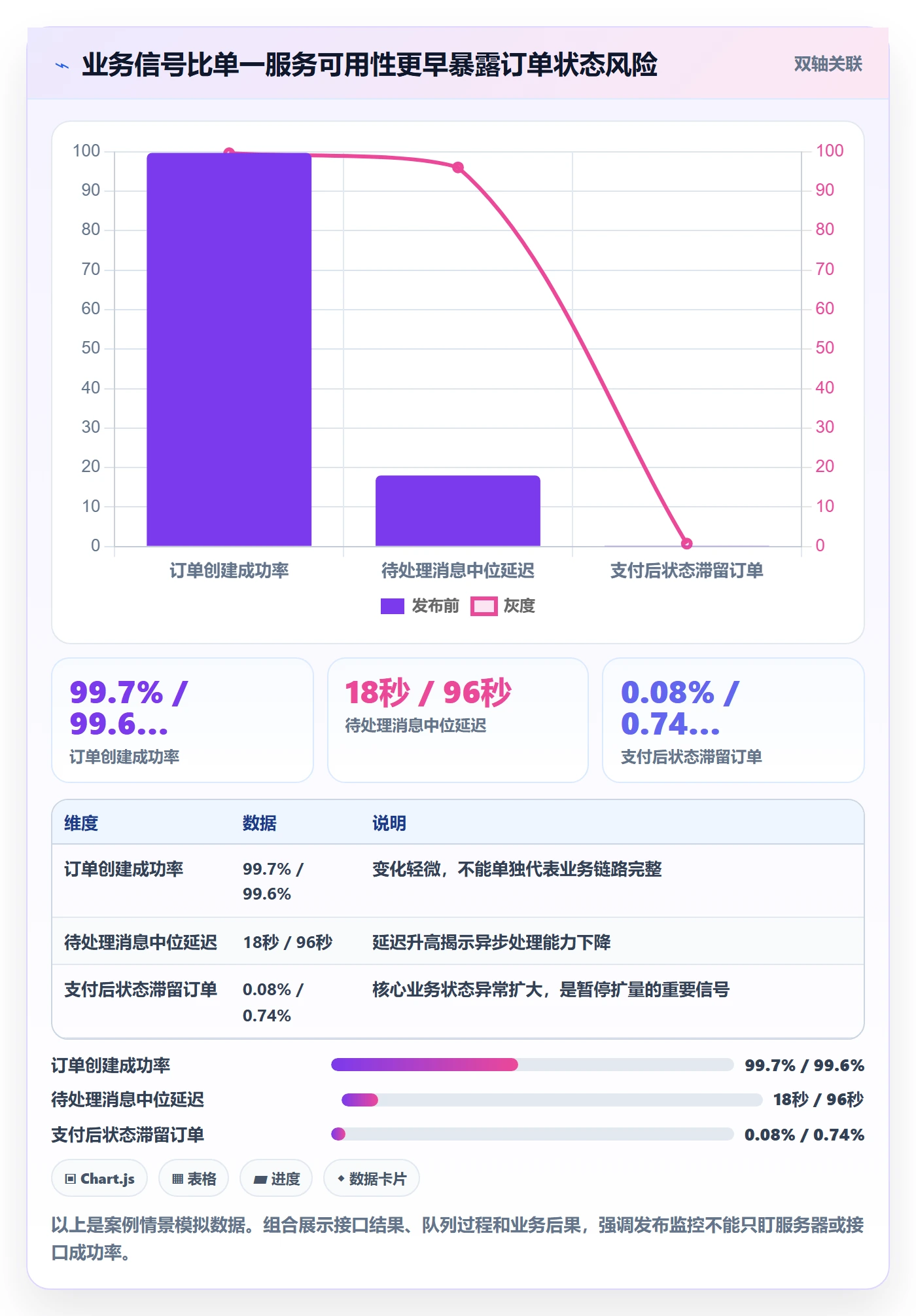 回滚最佳实践:项目经理发布管理风险控制,常见问题