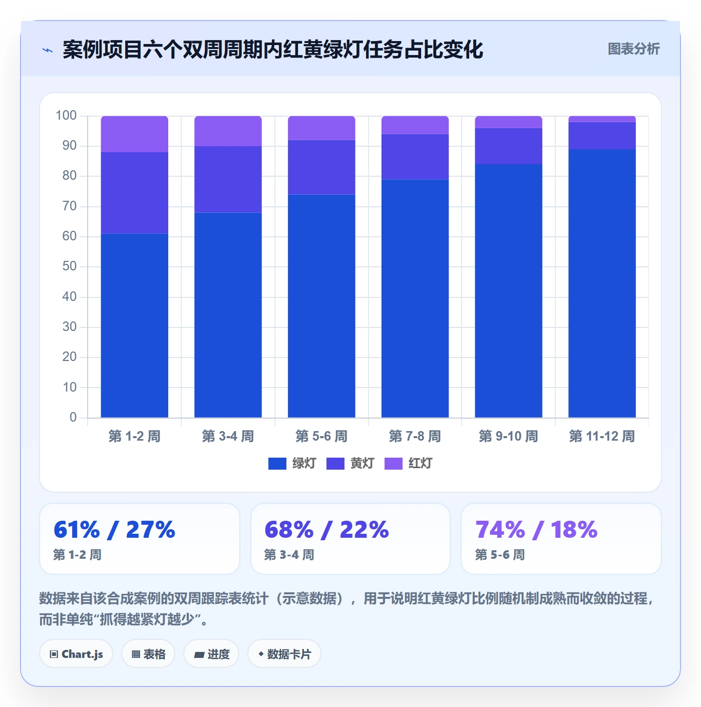 目标进度落地方案:项目经理开展项目目标的落地方案案例解析