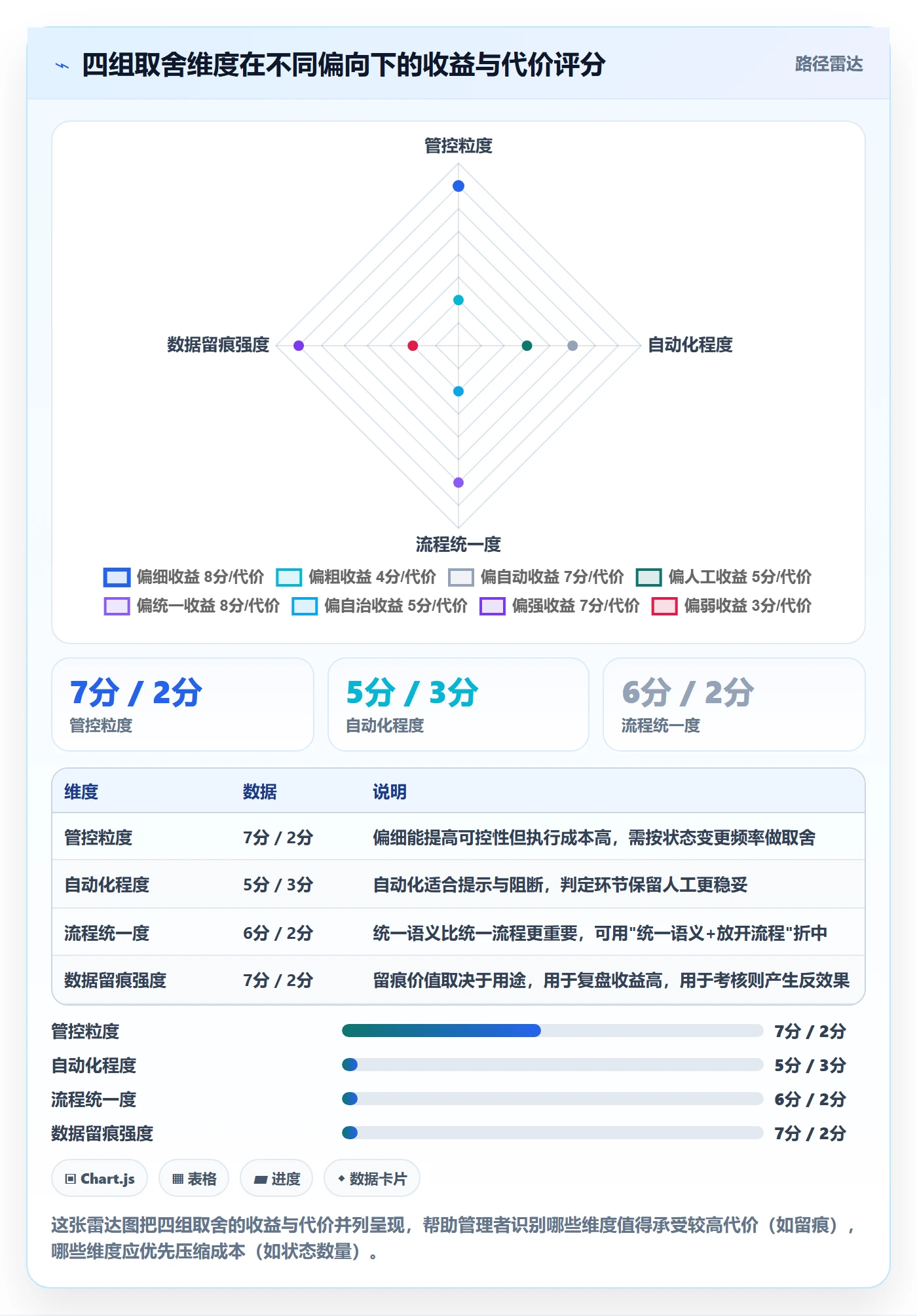 节点状态管理指南:企业管理者如何做好里程碑,效率提升全流程