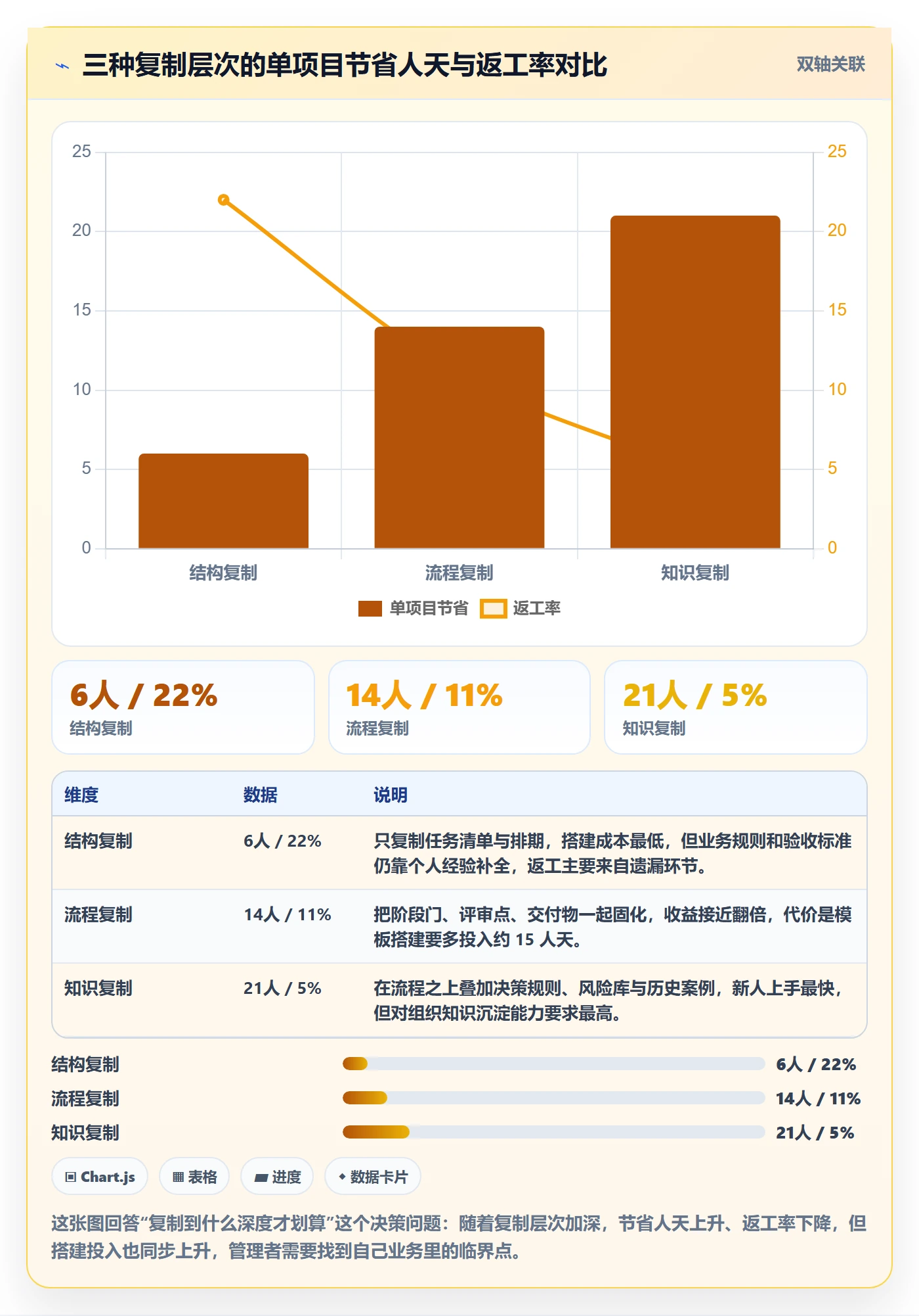 复制项目怎么做？企业管理者实操方法：项目模板从0到1