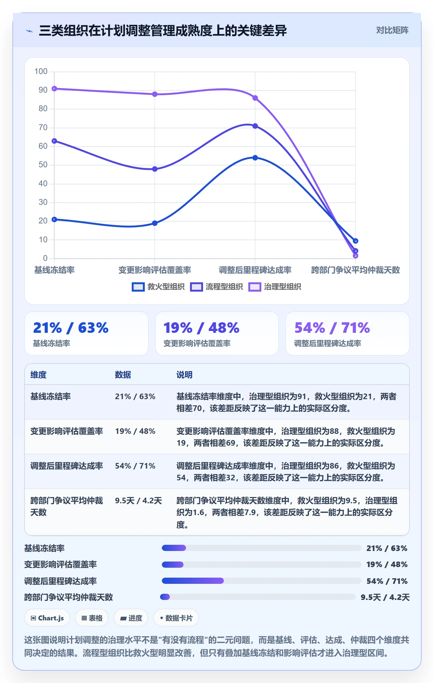 计划调整流程与规范：跨部门团队项目规划制度设计关键指标