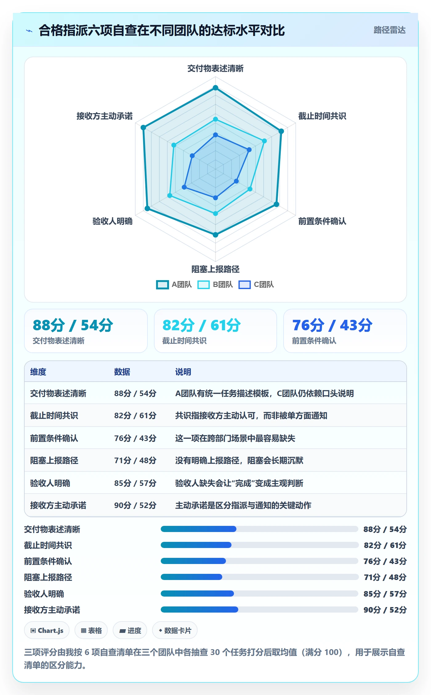 指派怎么做?管理层效率提升:任务分派从0到1