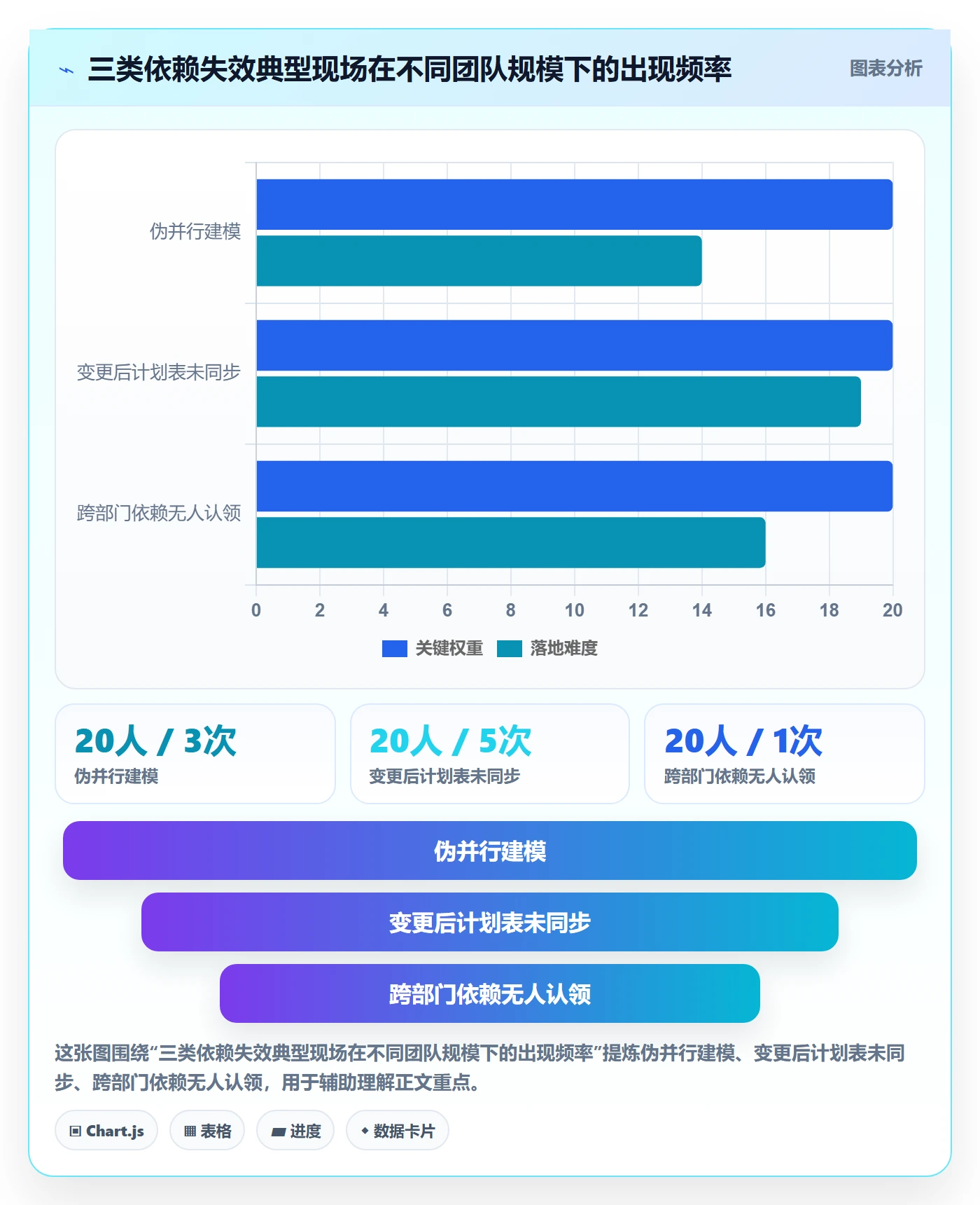 任务依赖前置任务全流程:项目经理协同管理与一文讲清