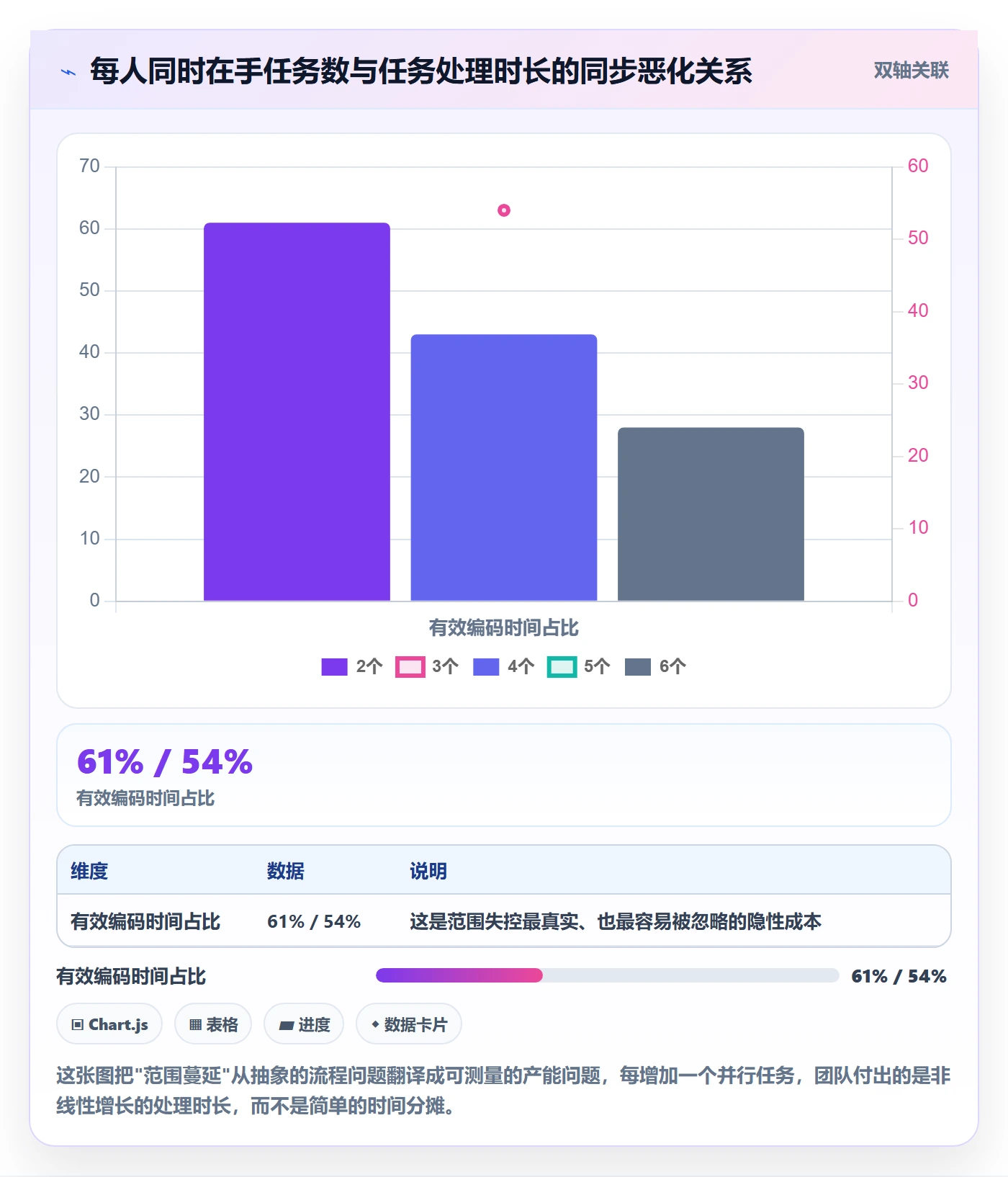 项目范围Scope教程：项目成员效率提升，避坑指南