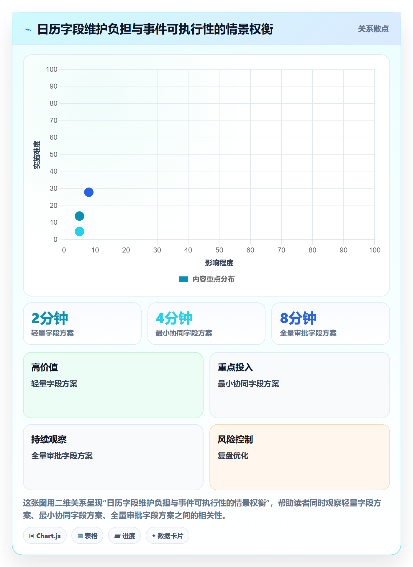 项目日历流程与规范:实施团队日历视图协同管理关键指标