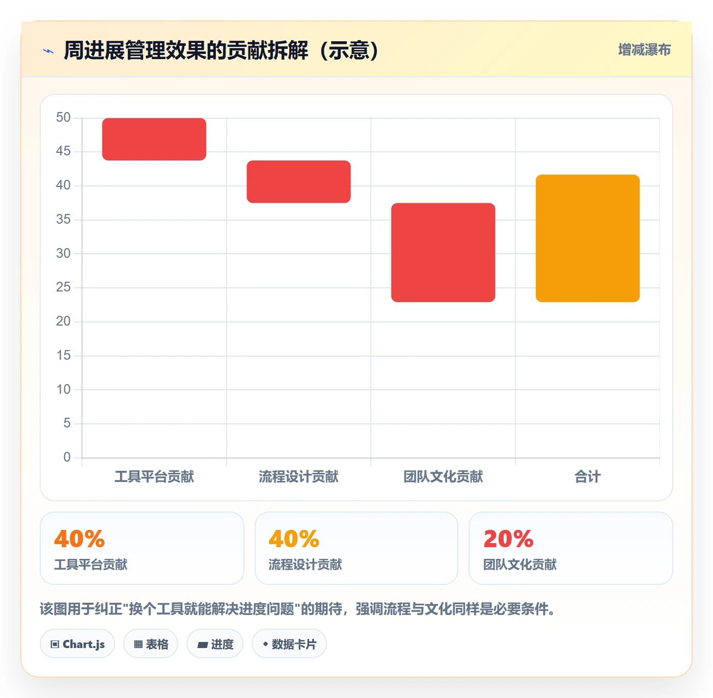 周进展管理指南:研发团队如何做好进度跟踪,最佳实践全流程