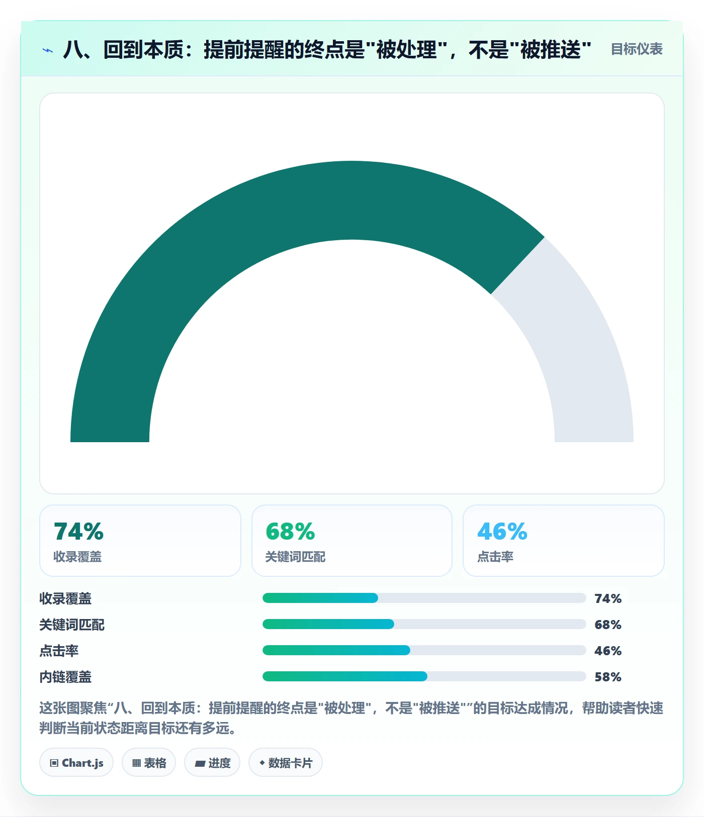 八、回到本质:提前提醒的终点是"被处理",不是"被推送"