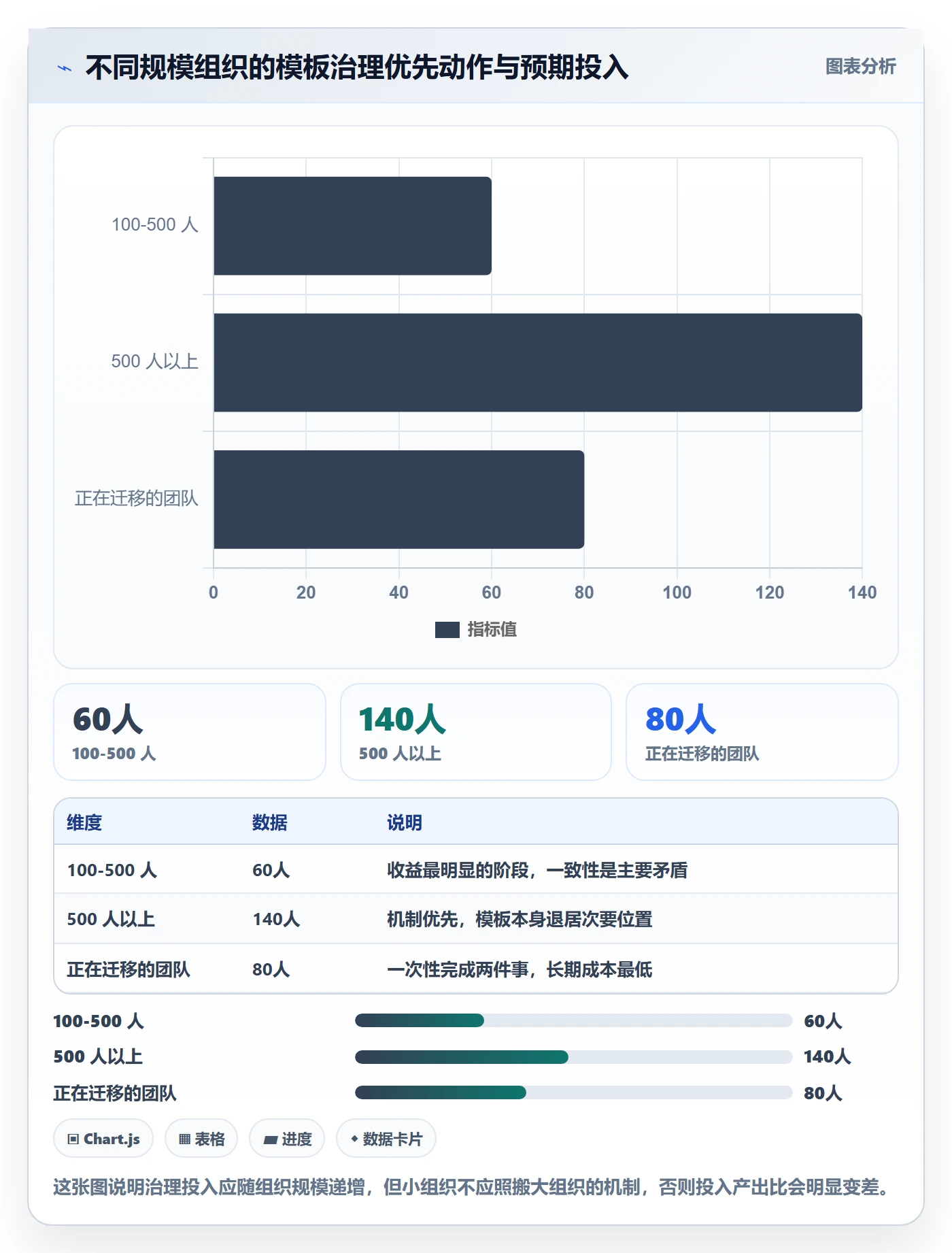 模板流程实操方法:管理层提升项目模板效率的协同管理方法与模板