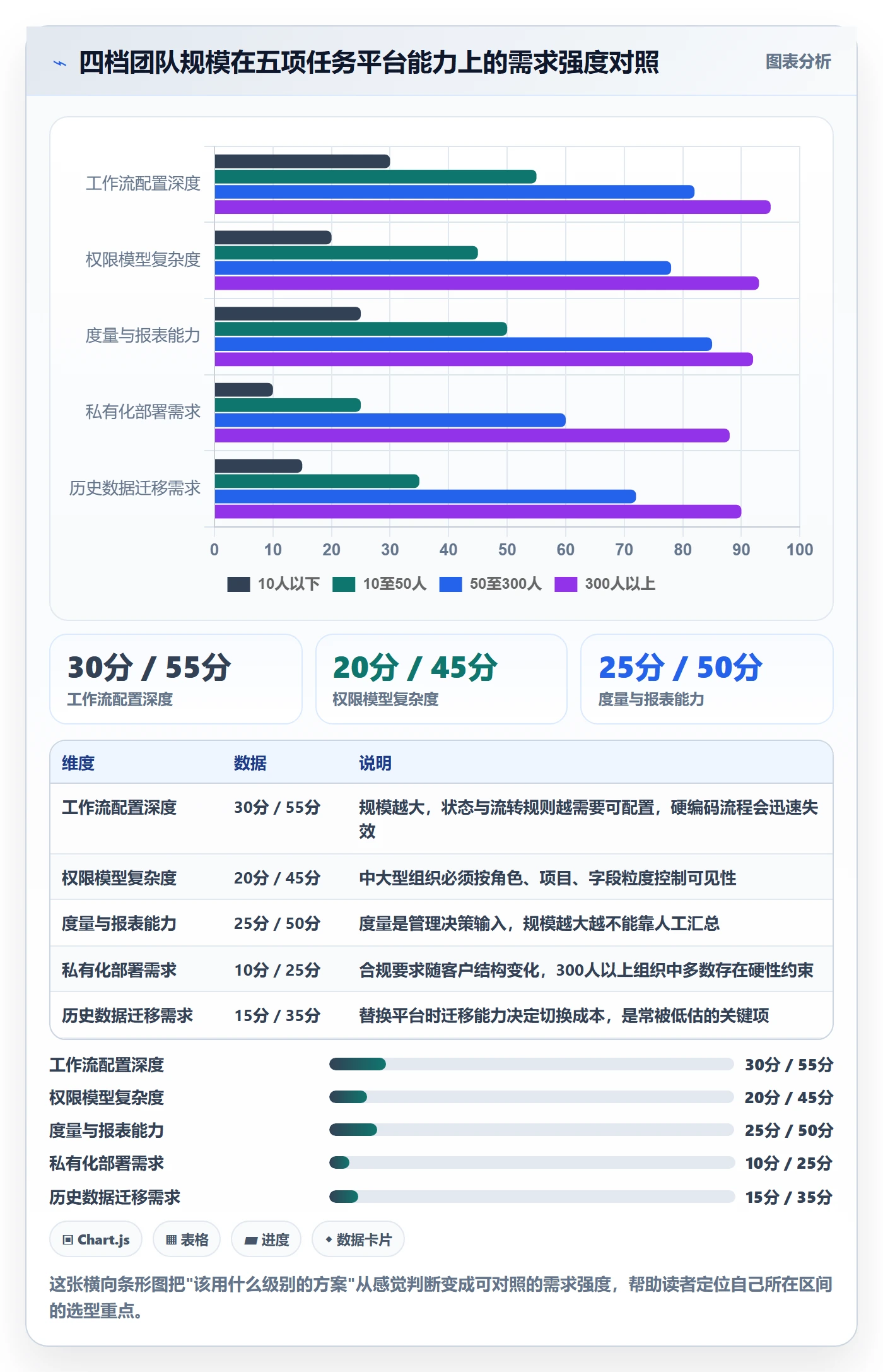 任务怎么做?项目经理入门指南:任务管理从0到1