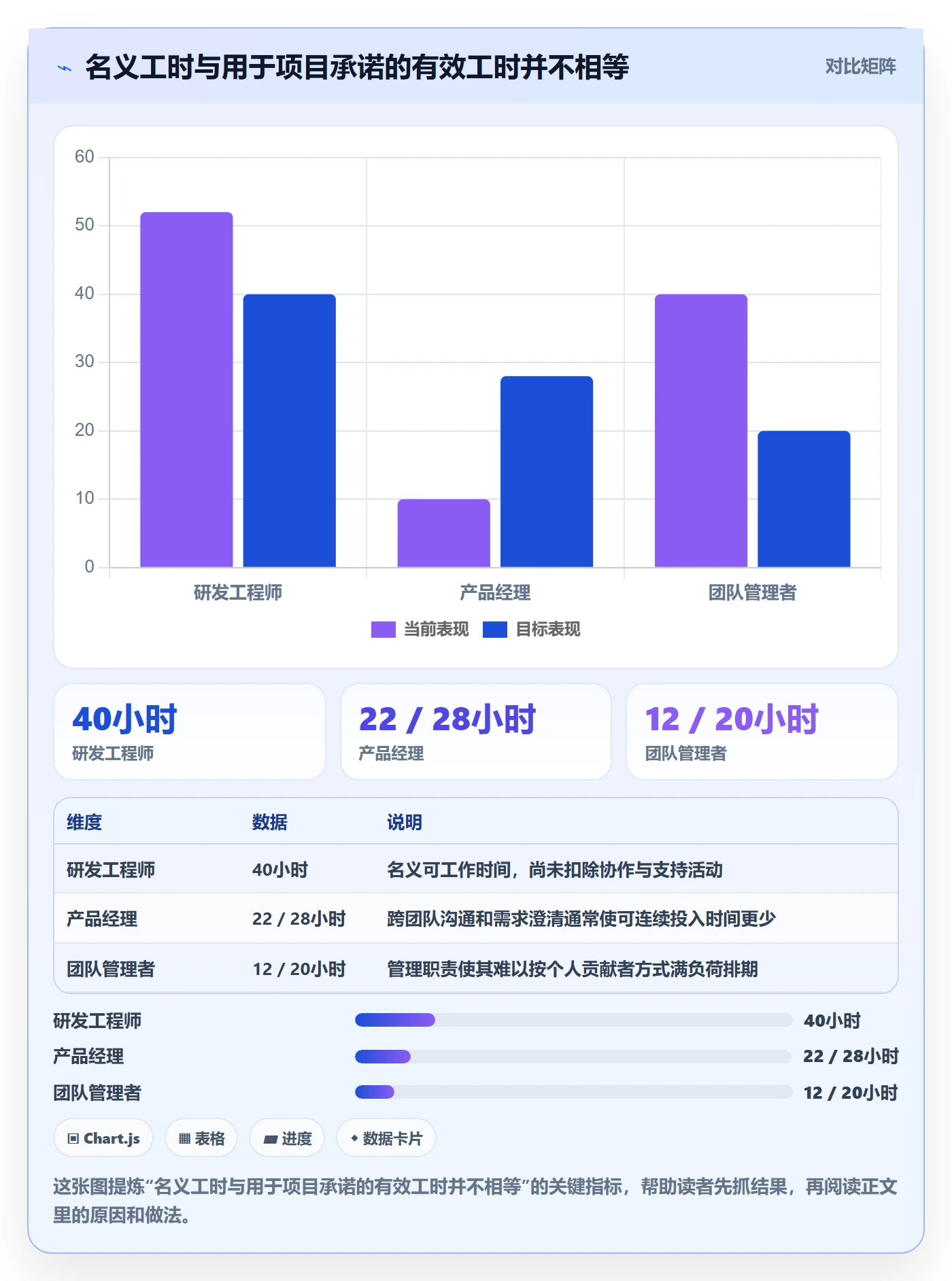 人员怎么做？PMO入门指南：资源管理从0到1