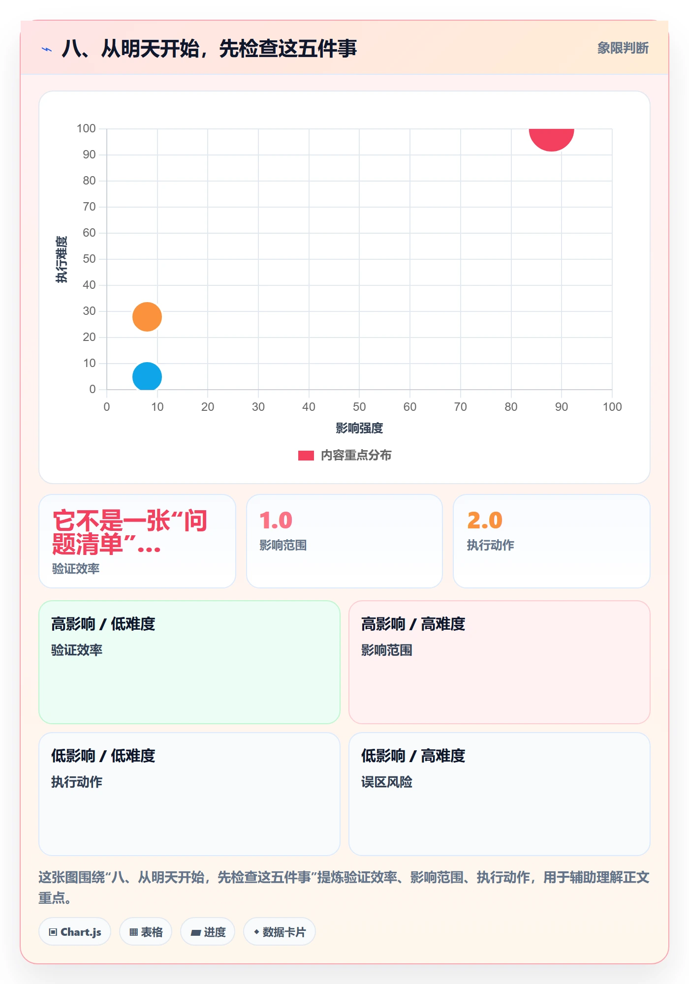 八、从明天开始,先检查这五件事