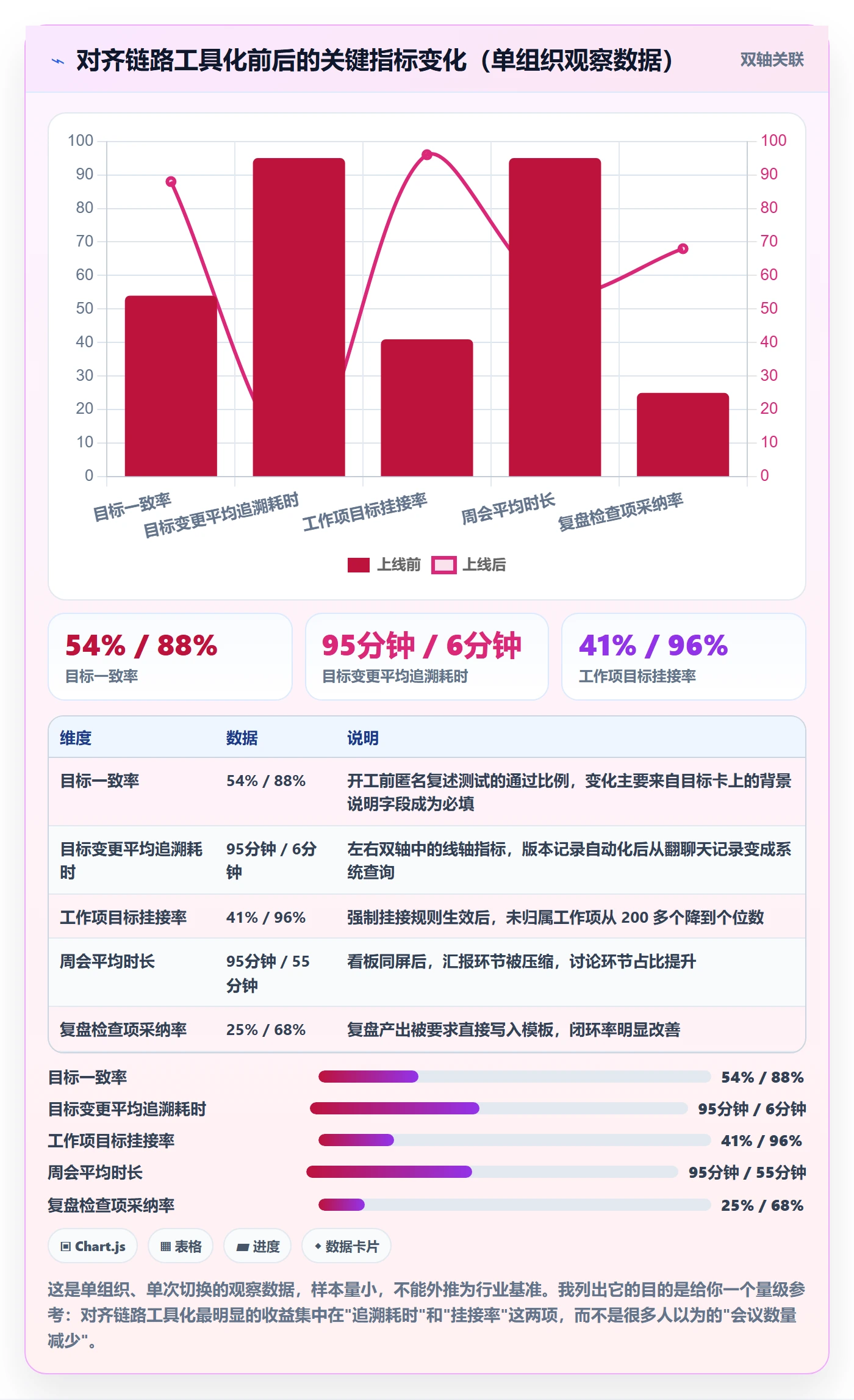 目标对齐流程与规范:项目负责人项目目标流程优化关键指标