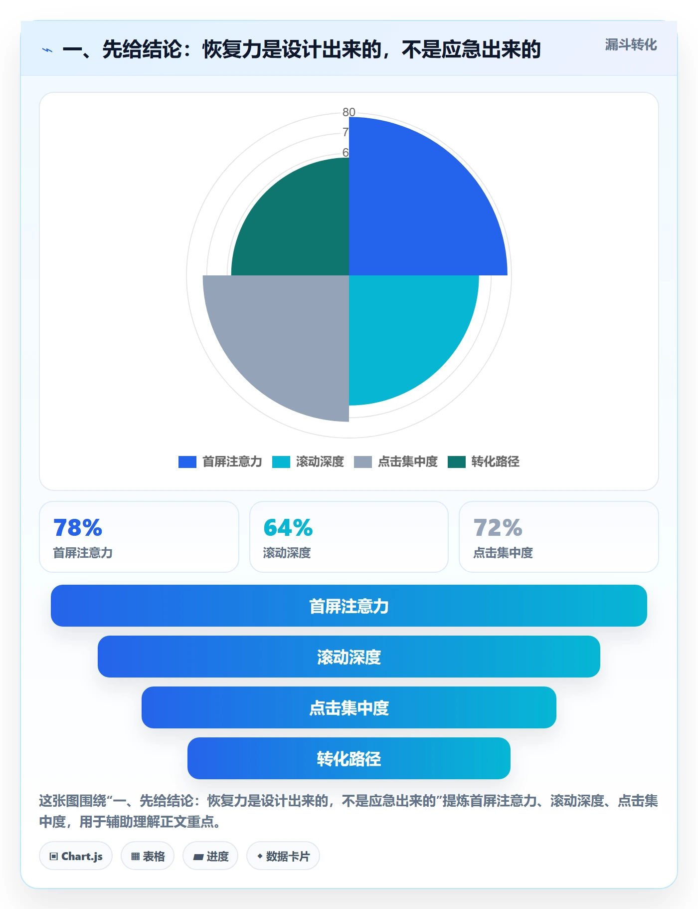 任务执行恢复全流程：项目成员风险控制与一文讲清