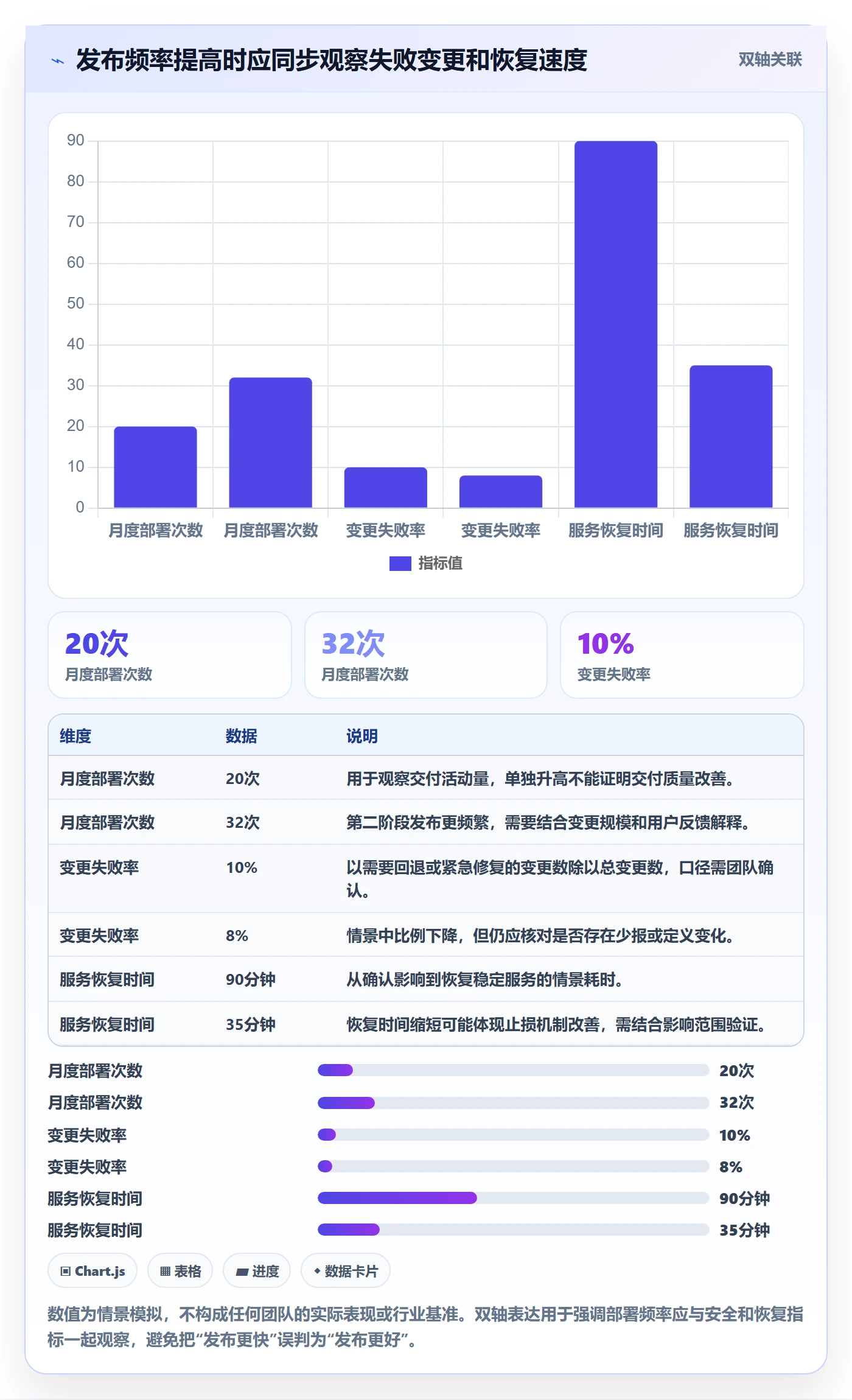 上线管理方法大全:项目经理发布管理入门指南落地清单