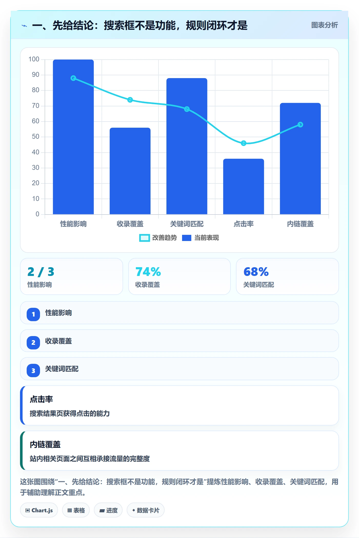 列表视图搜索全流程：产品经理实操方法与一文讲清
