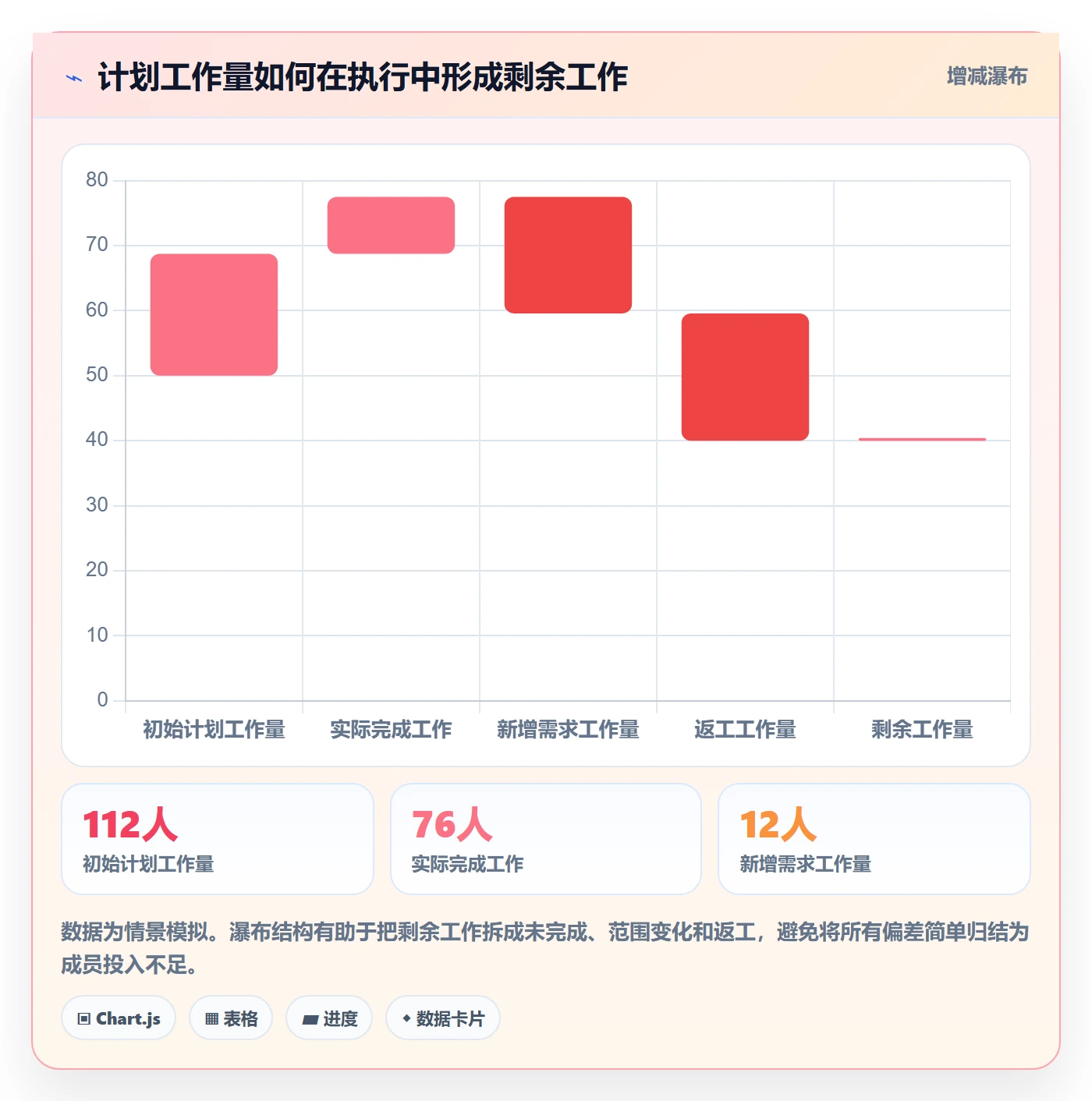 人力资源计划投入比例全流程:项目成员入门指南与一文讲清