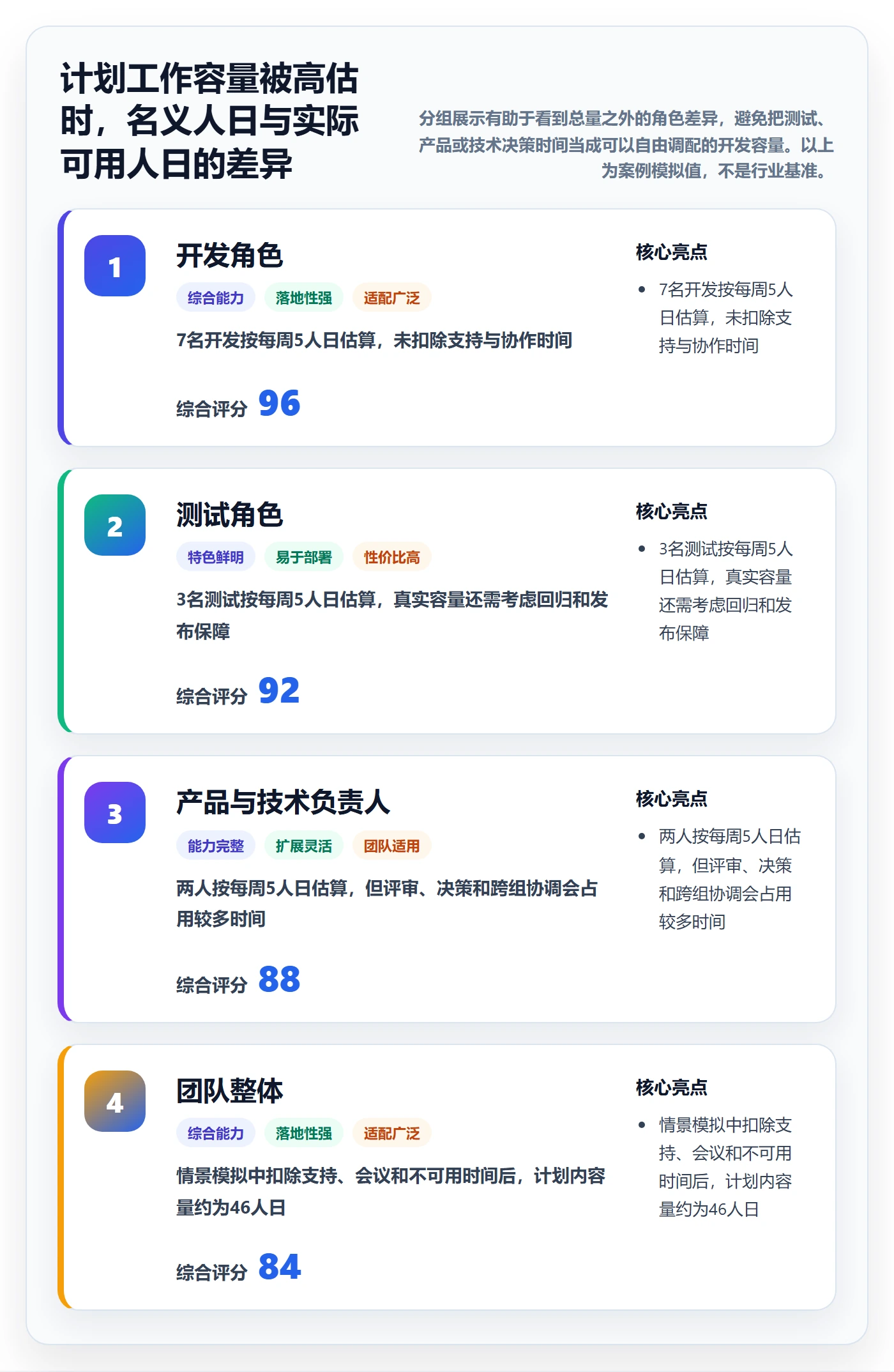 人员落地方案:研发团队开展资源管理的入门指南案例解析