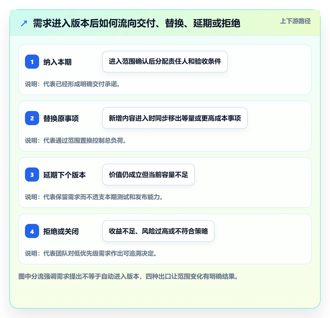 版本内容落地方案:跨部门团队开展版本管理的风险控制案例解析