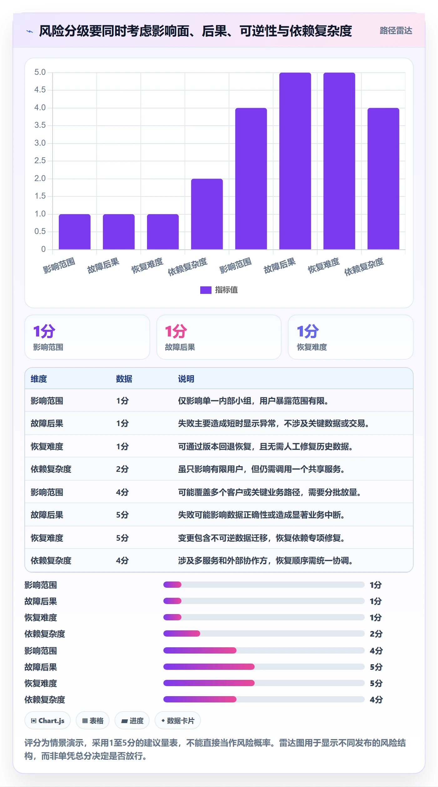 发布管理发布审批教程:项目经理流程优化,避坑指南