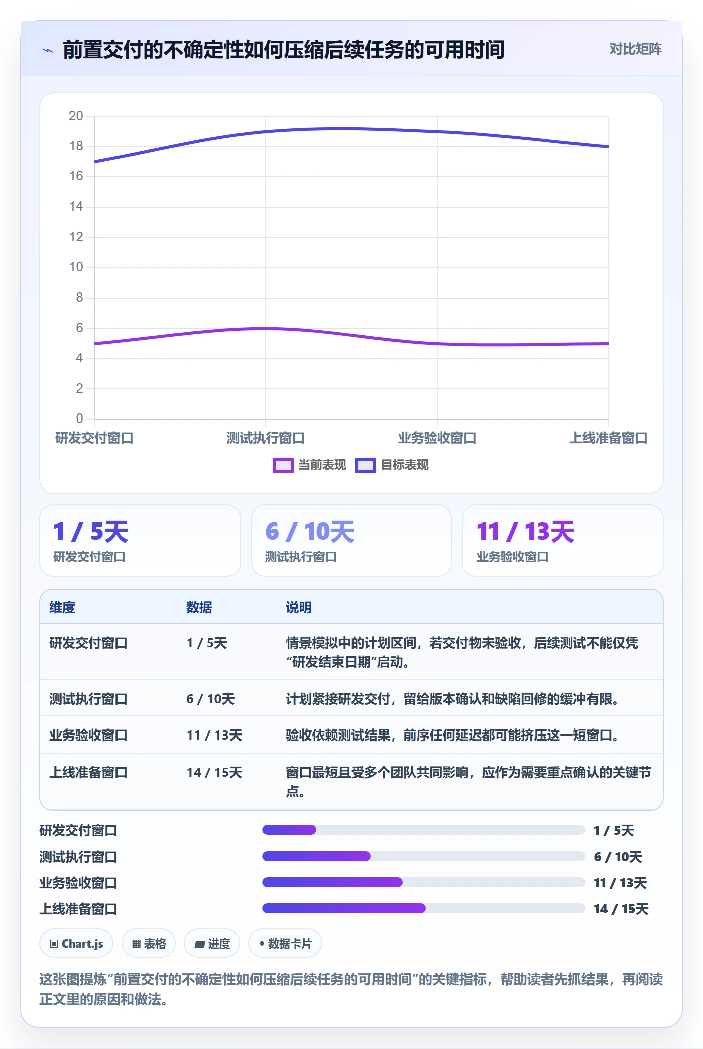 日历视图如何做好任务日历?PMO风险控制与操作步骤