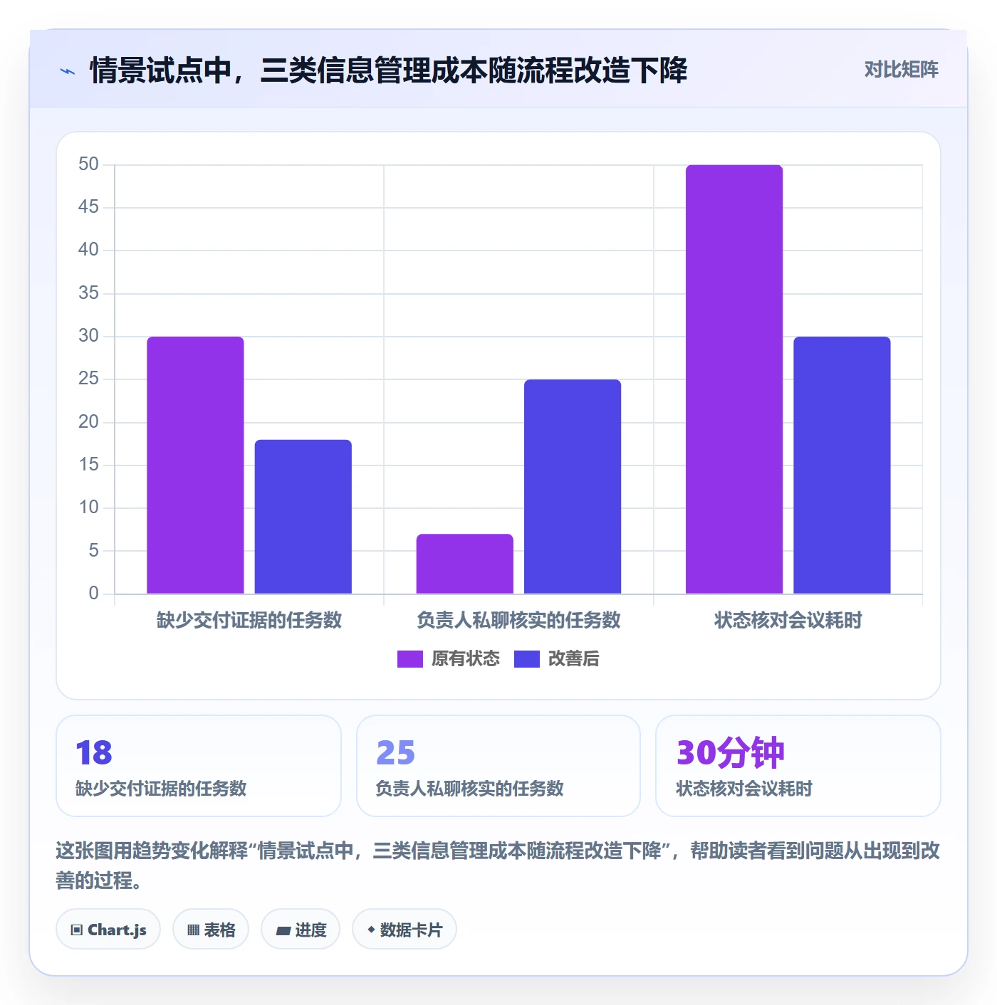 周进展落地方案：项目负责人开展进度跟踪的流程优化案例解析