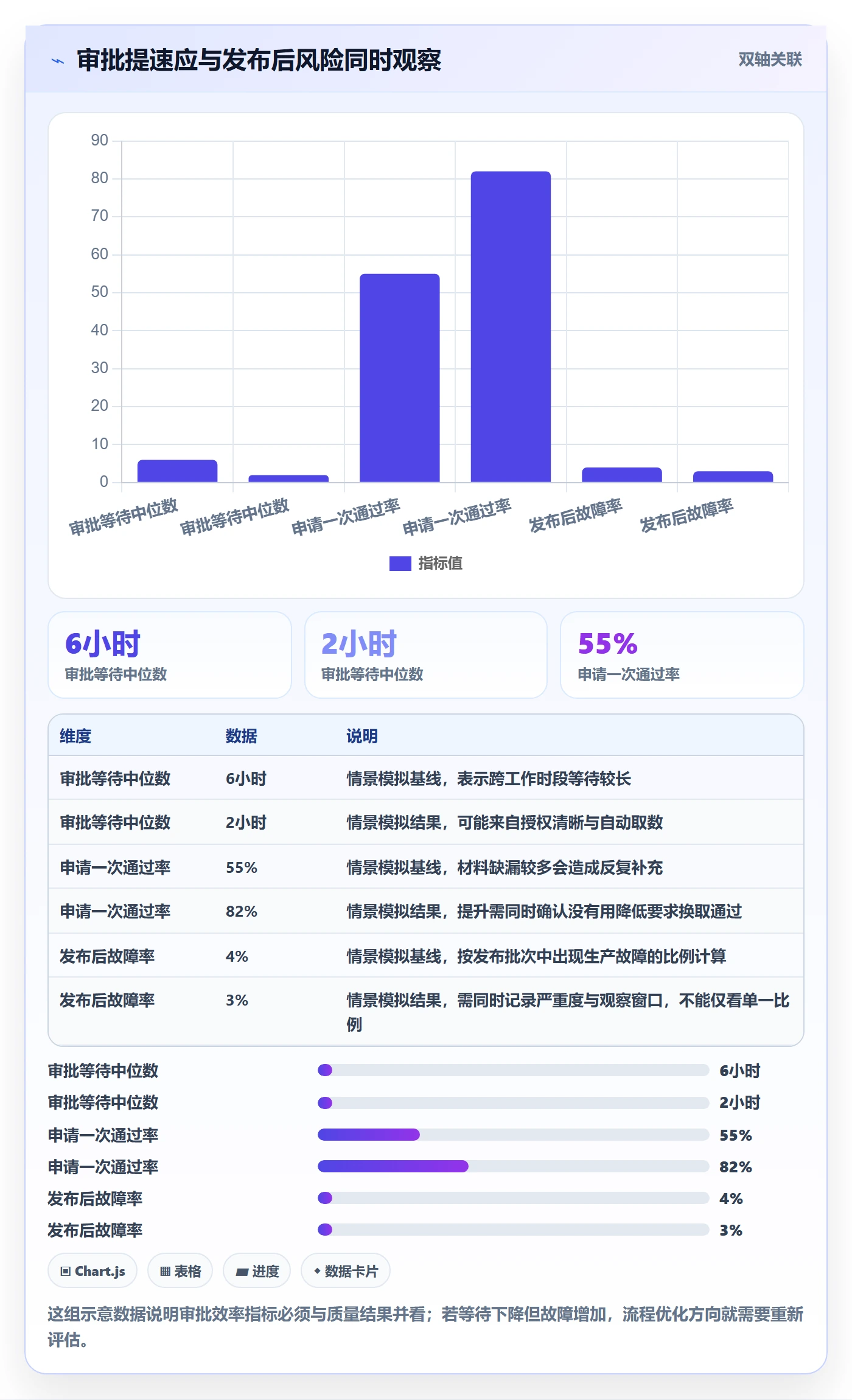 发布审批怎么做？研发团队落地方案：发布管理从0到1