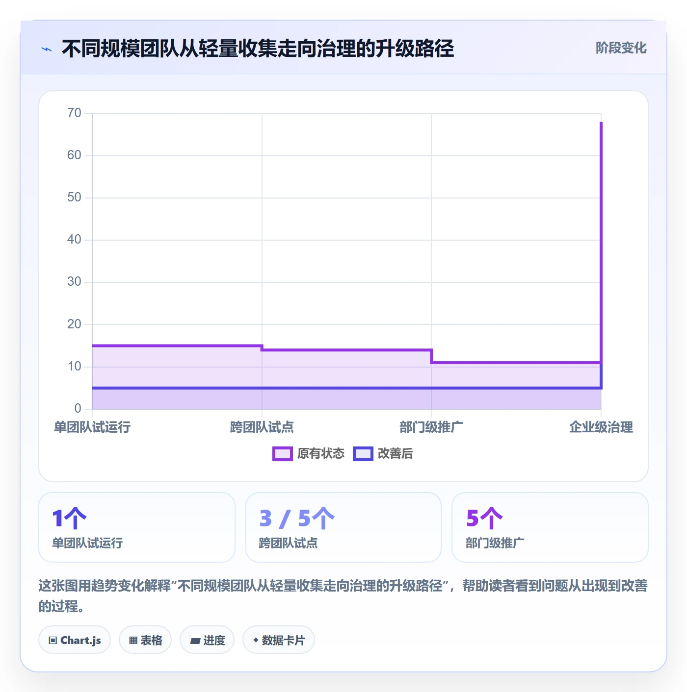 需求管理需求收集教程:项目负责人协同管理,避坑指南