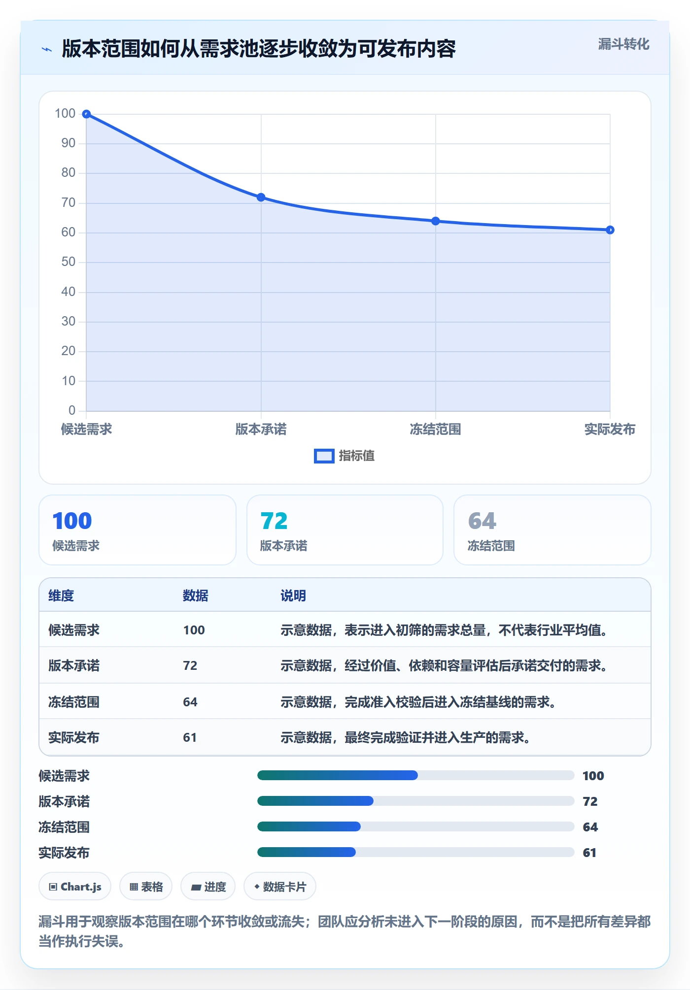 版本管理指南：实施团队如何做好版本管理，效率提升全流程