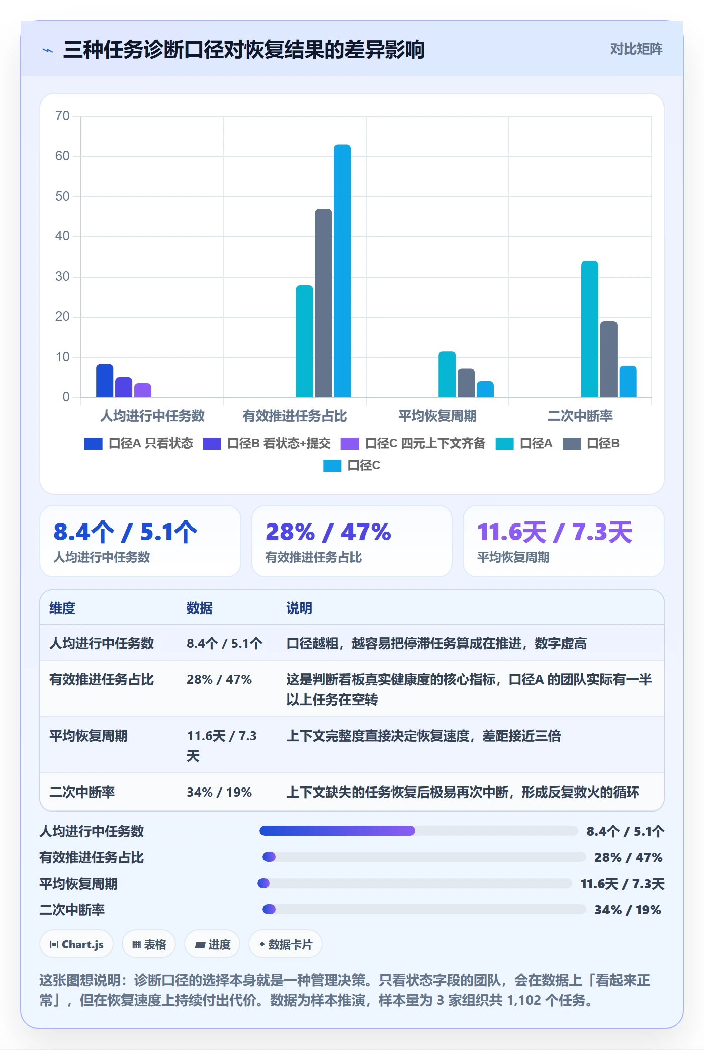 任务执行恢复全流程：研发团队数据分析与一文讲清