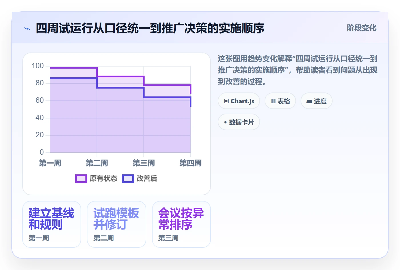 周进展实操方法:管理层提升进度跟踪效率的效率提升方法与模板