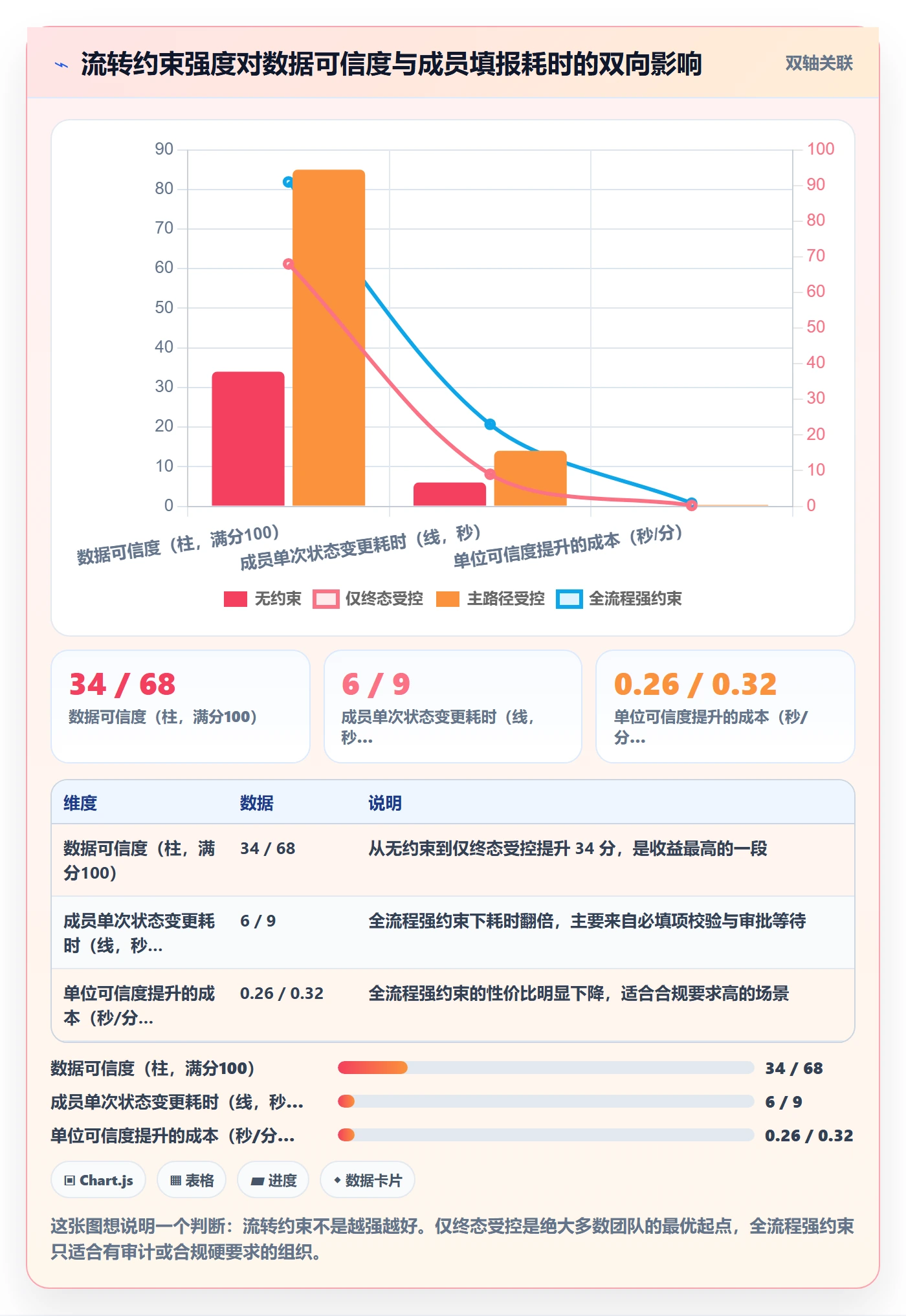 状态怎么做？管理层数据分析：任务属性从0到1
