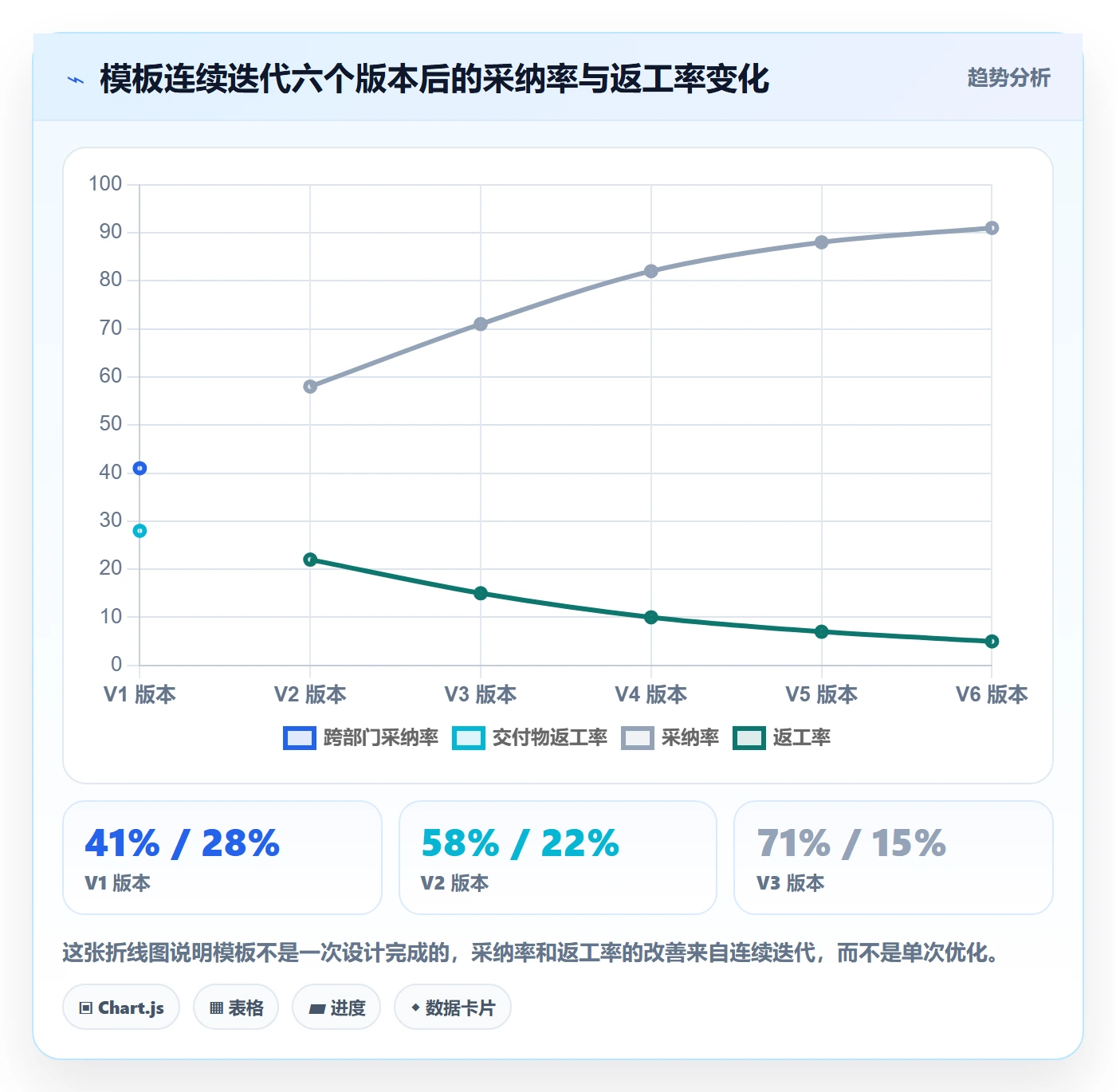 标准项目管理指南:跨部门团队如何做好项目模板,落地方案全流程