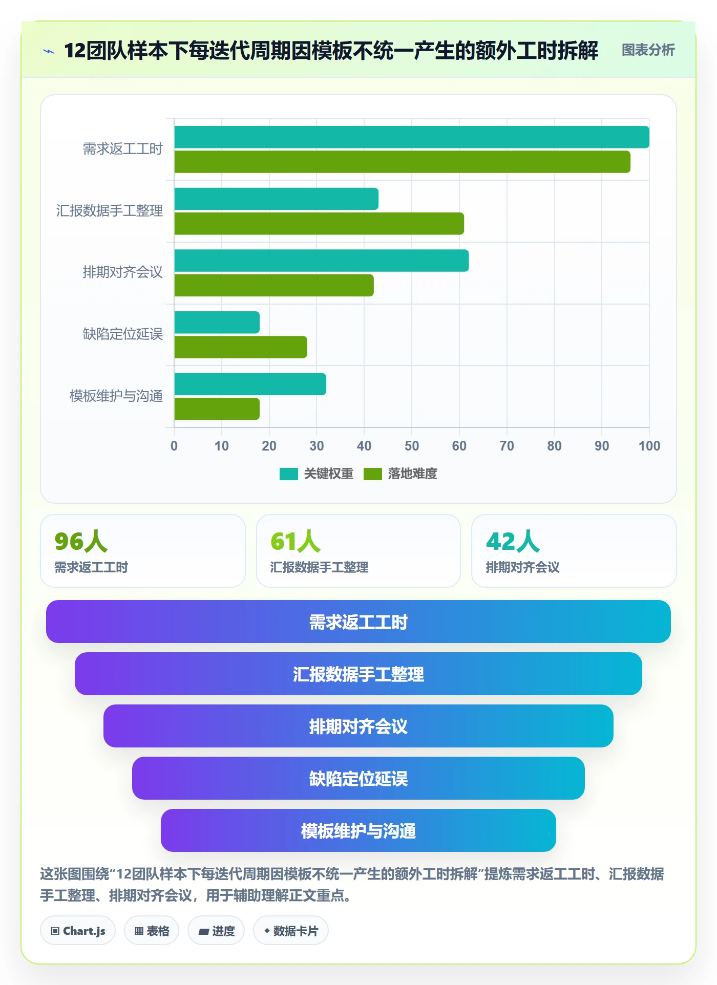 项目模板流程与规范:项目负责人项目模板协同管理关键指标