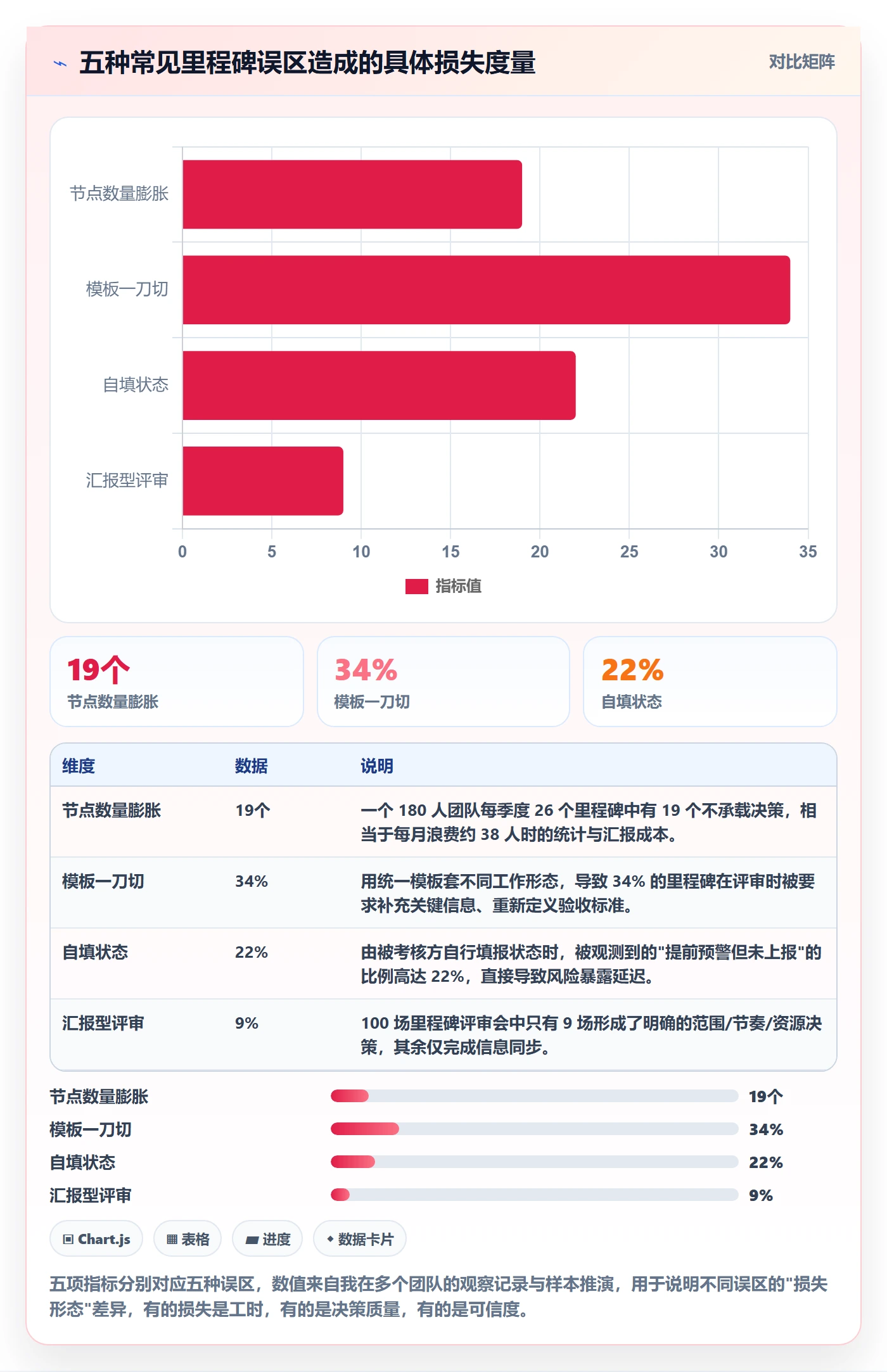 里程碑实操方法:研发团队提升里程碑效率的效率提升方法与模板