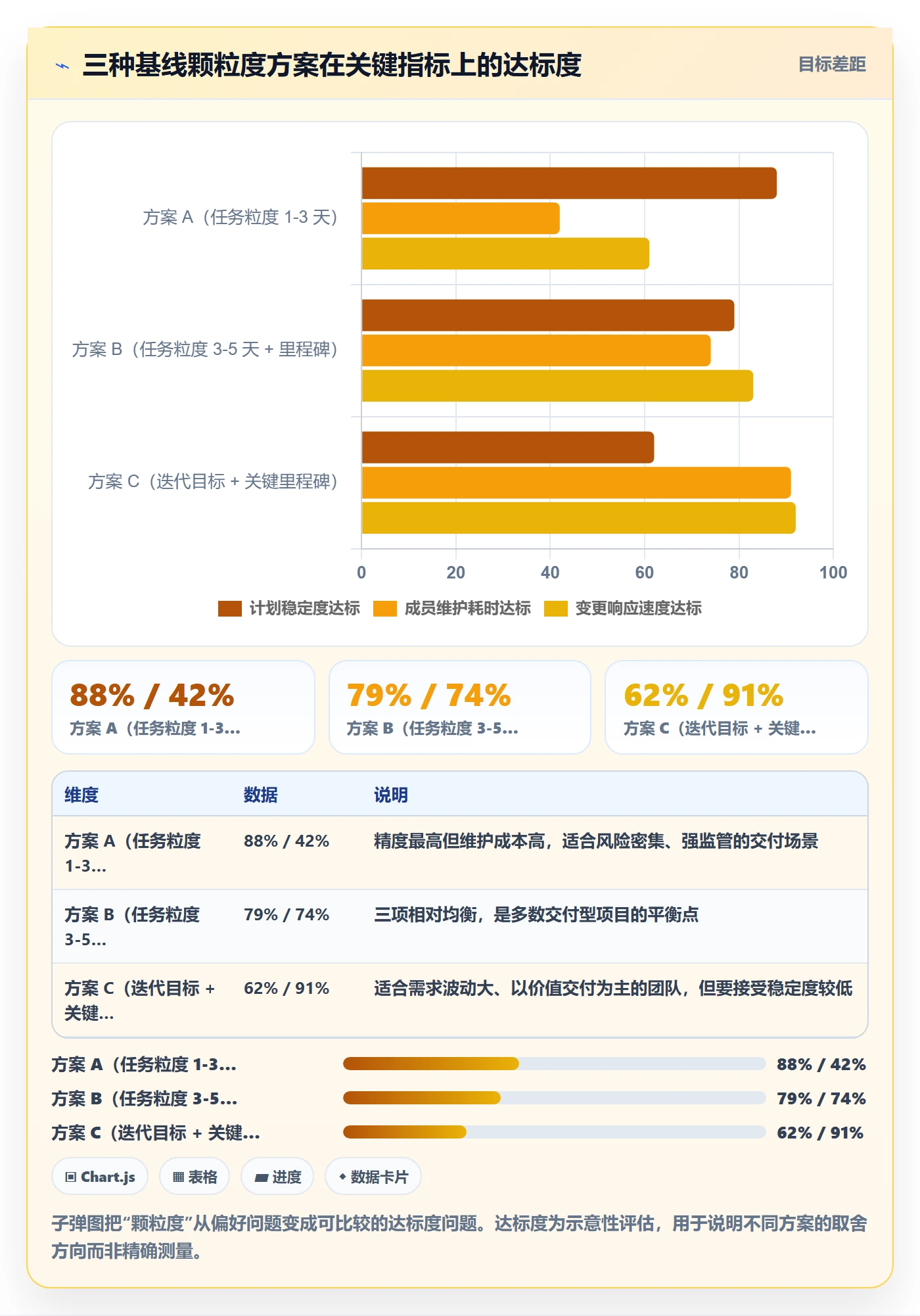 计划基线最佳实践:项目成员项目规划效率提升,常见问题