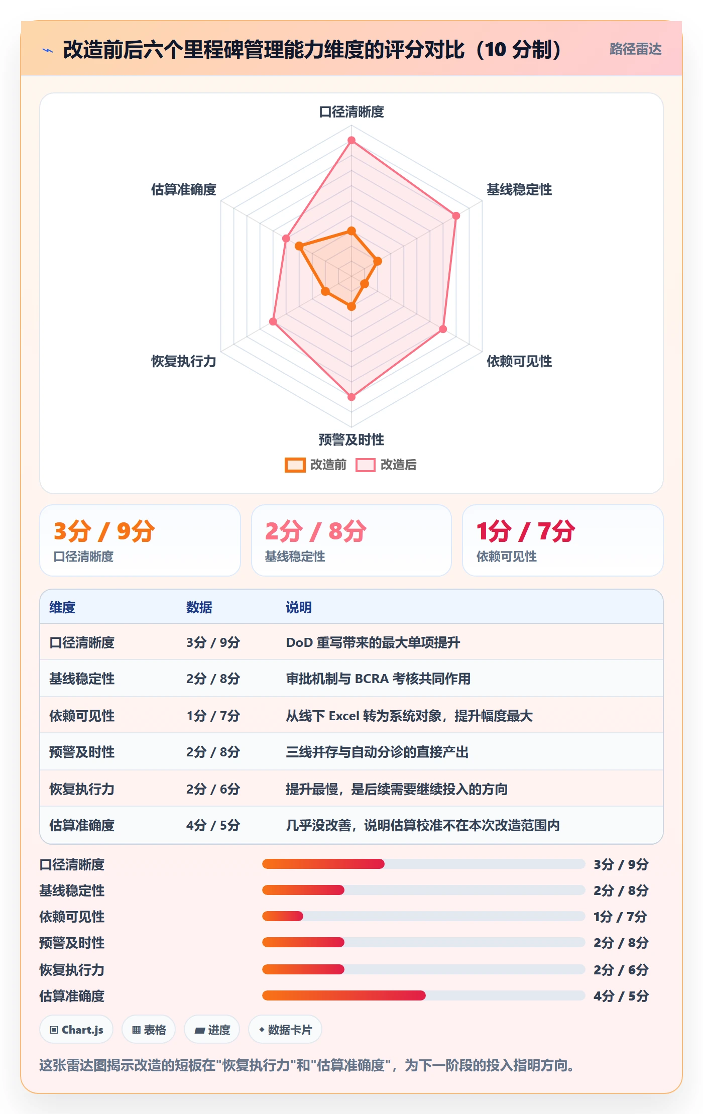 节点延期最佳实践:项目负责人里程碑数据分析,常见问题