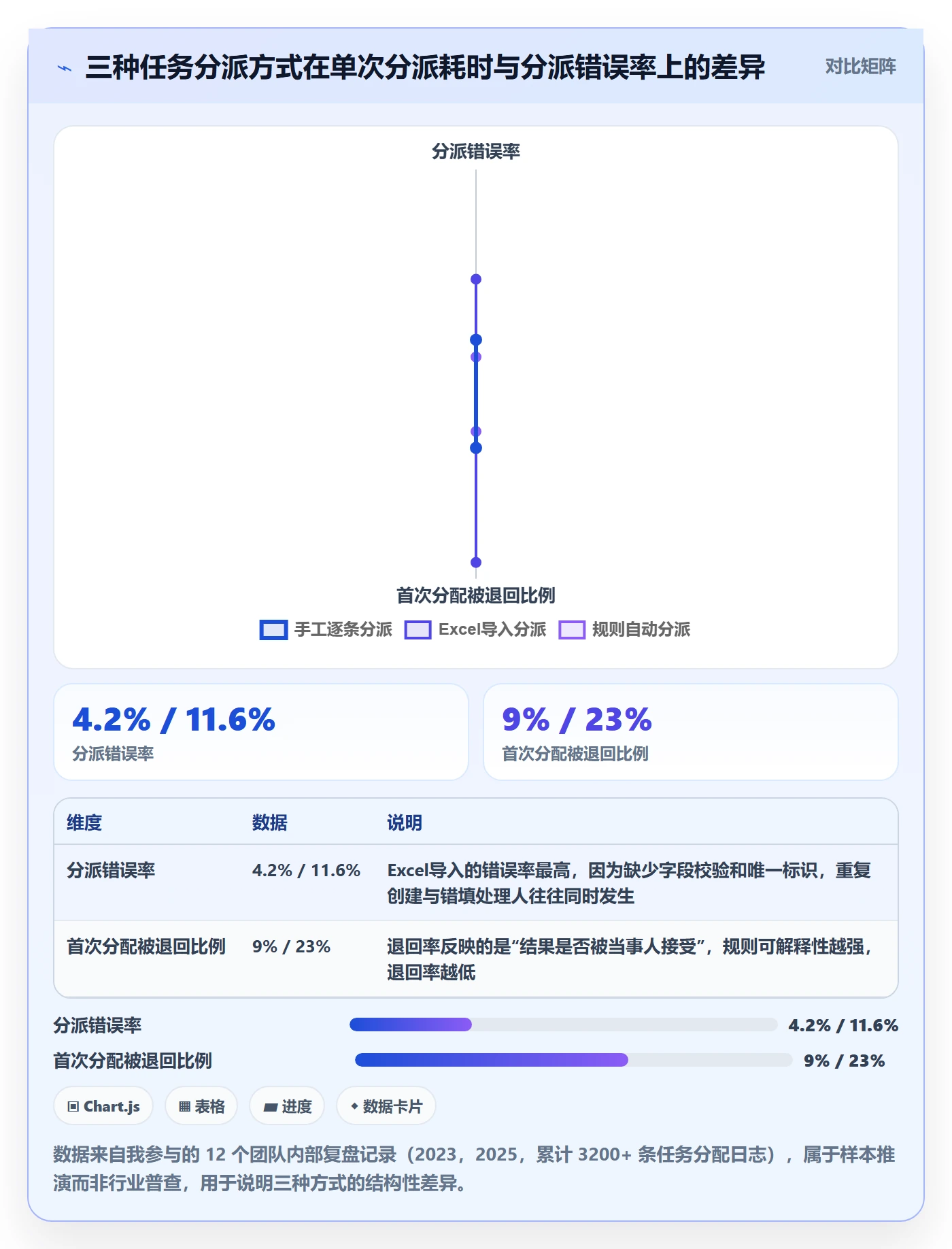任务分派批量分配全流程：产品经理制度设计与一文讲清