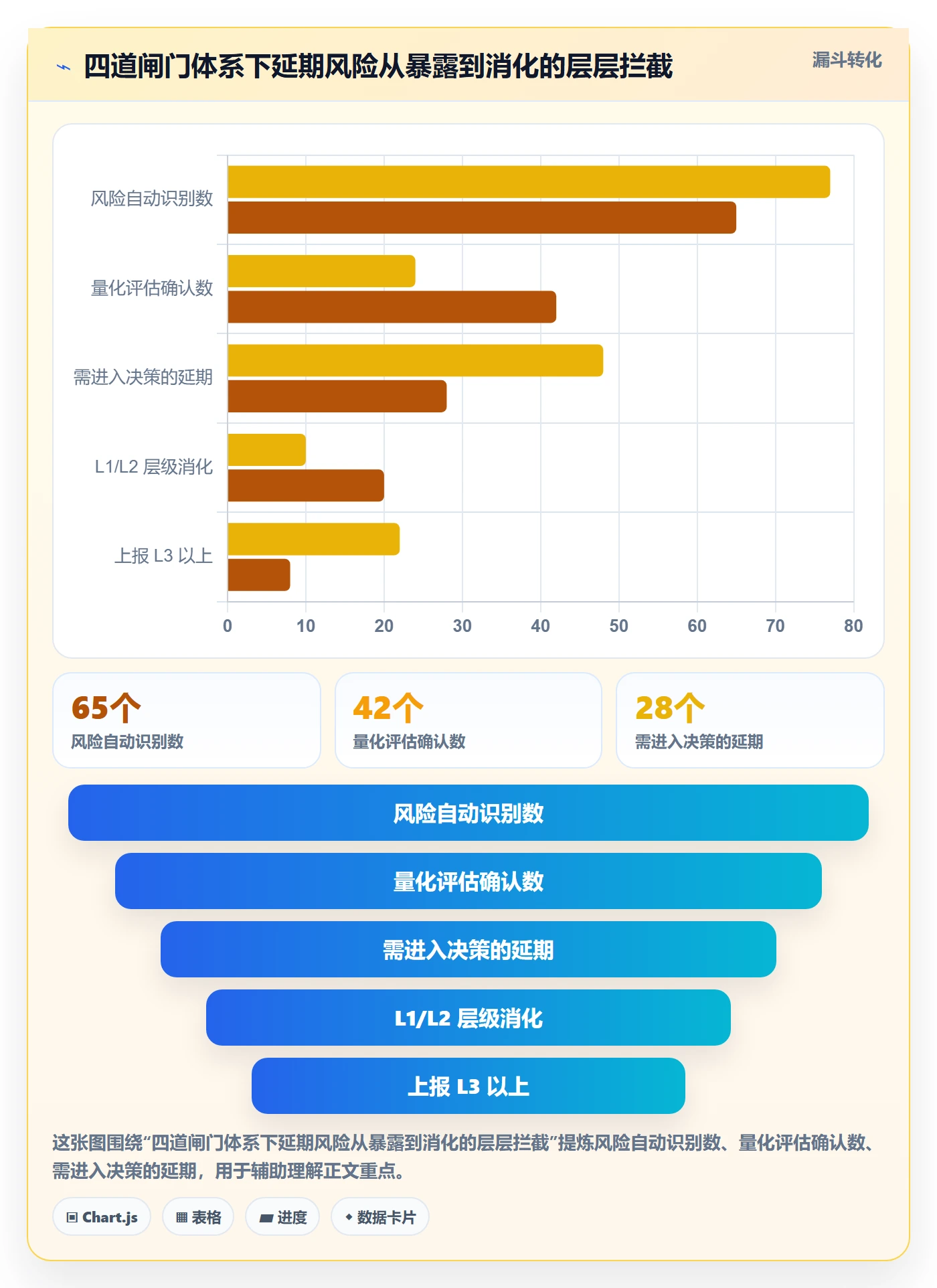 延期管理延期全流程:研发团队最佳实践与一文讲清