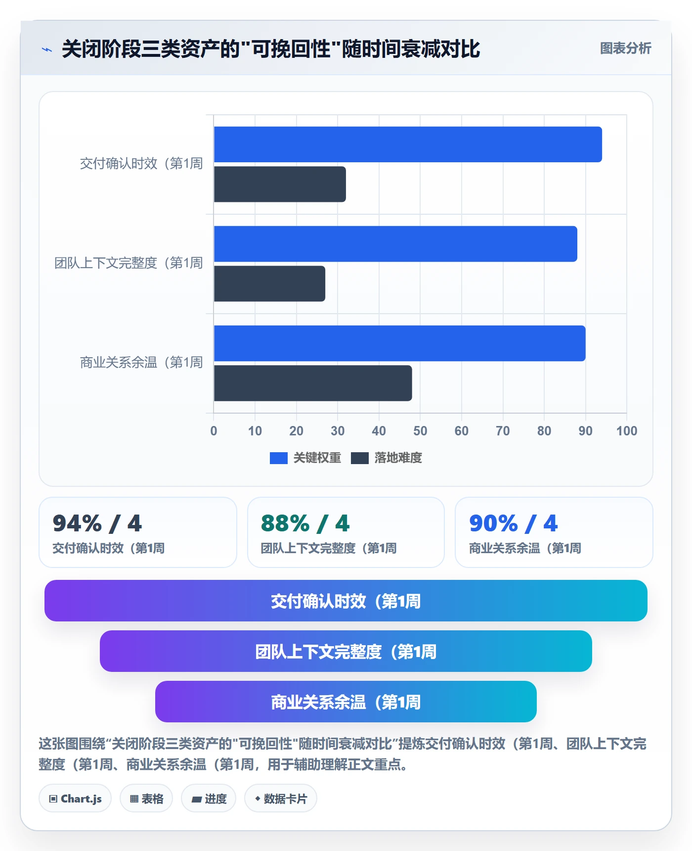 关闭最佳实践：项目负责人任务执行实操方法，常见问题
