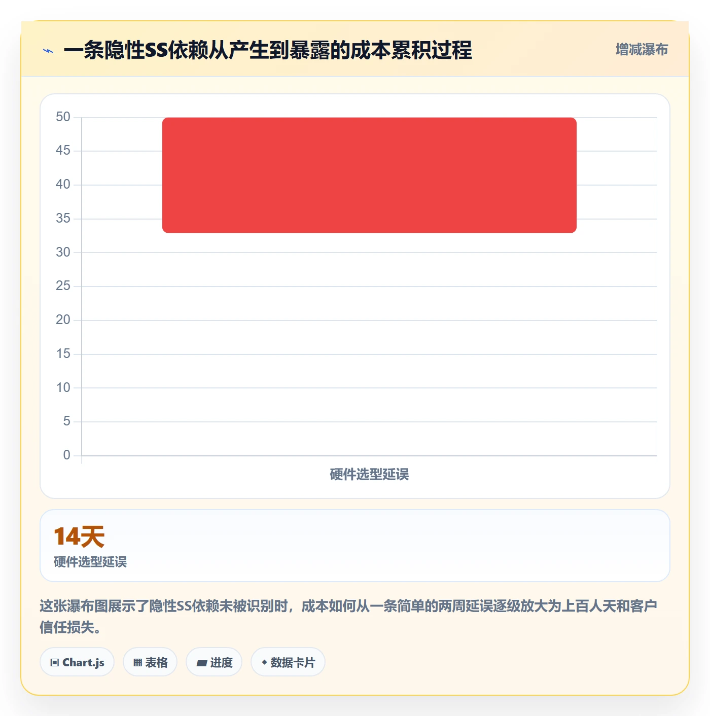 SS管理指南:PMO如何做好任务依赖,流程优化全流程