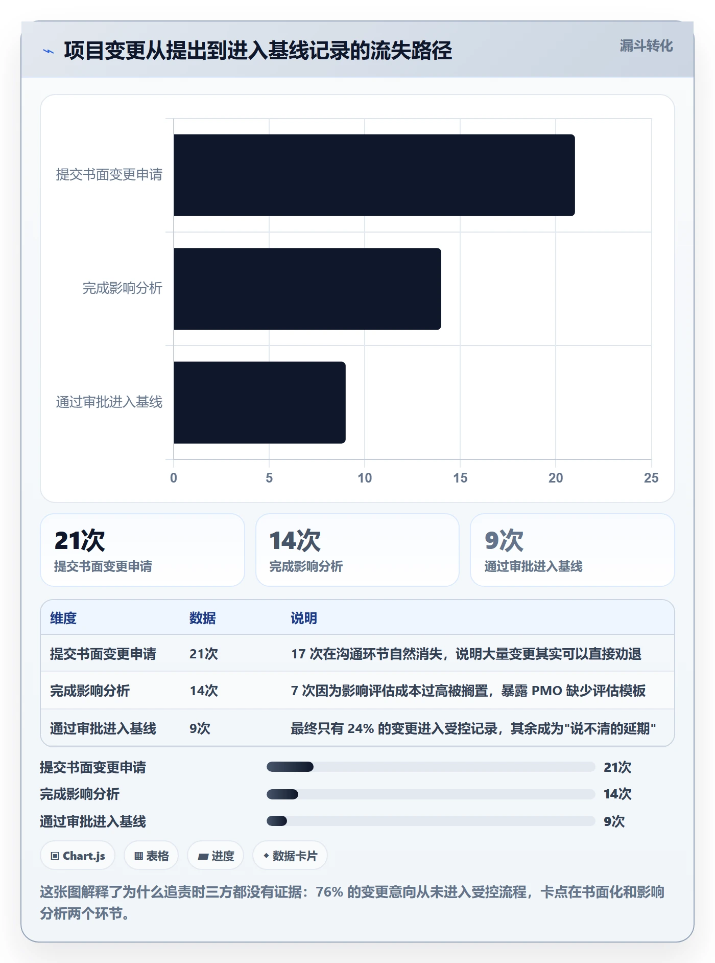 项目规划如何做好计划基线？PMO最佳实践与操作步骤