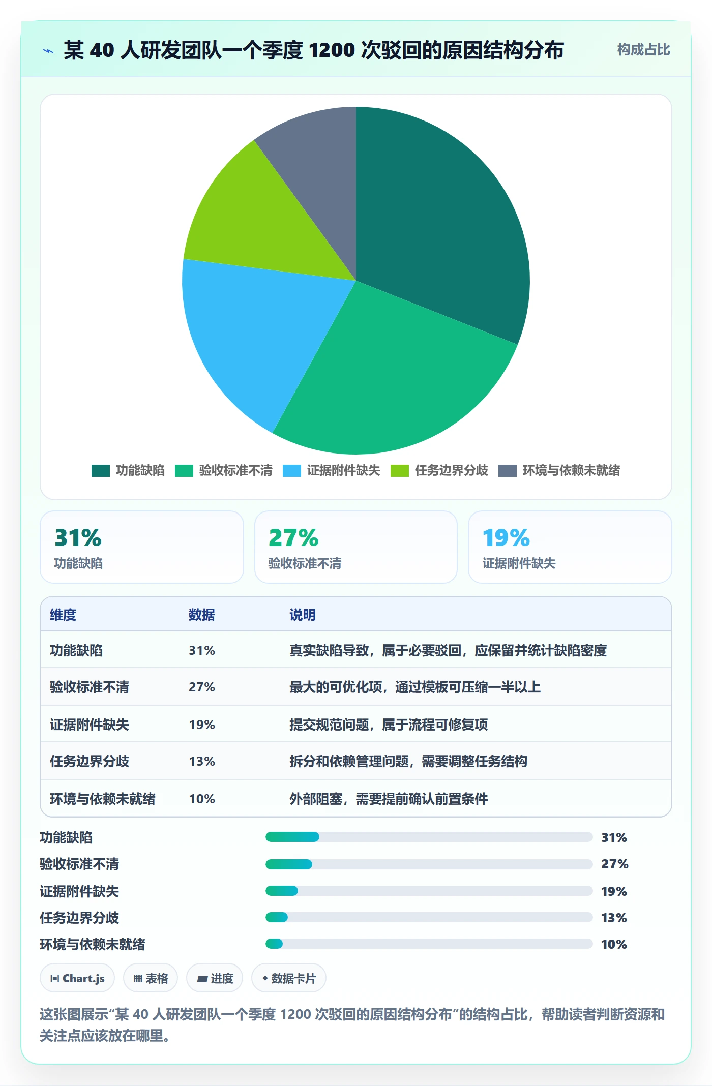 驳回实操方法:项目负责人提升任务验收效率的数据分析方法与模板