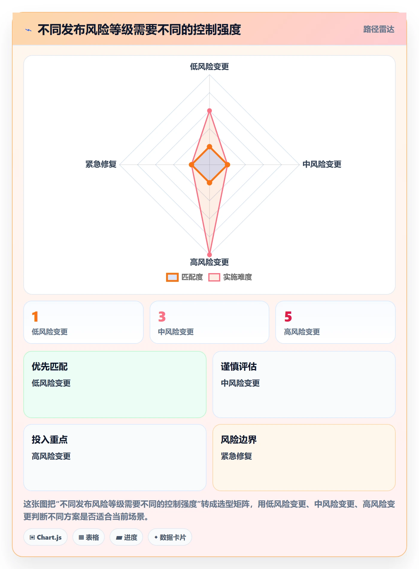 发布管理发布教程:实施团队效率提升,避坑指南