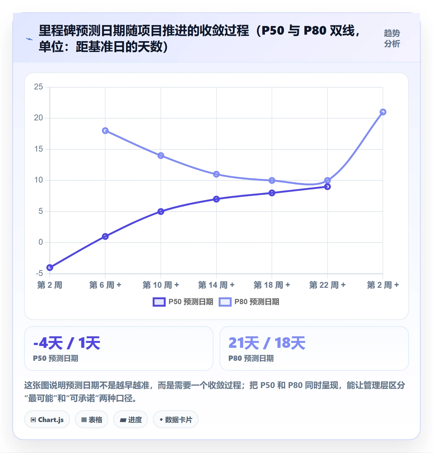 节点日期怎么做?管理层最佳实践:里程碑从0到1