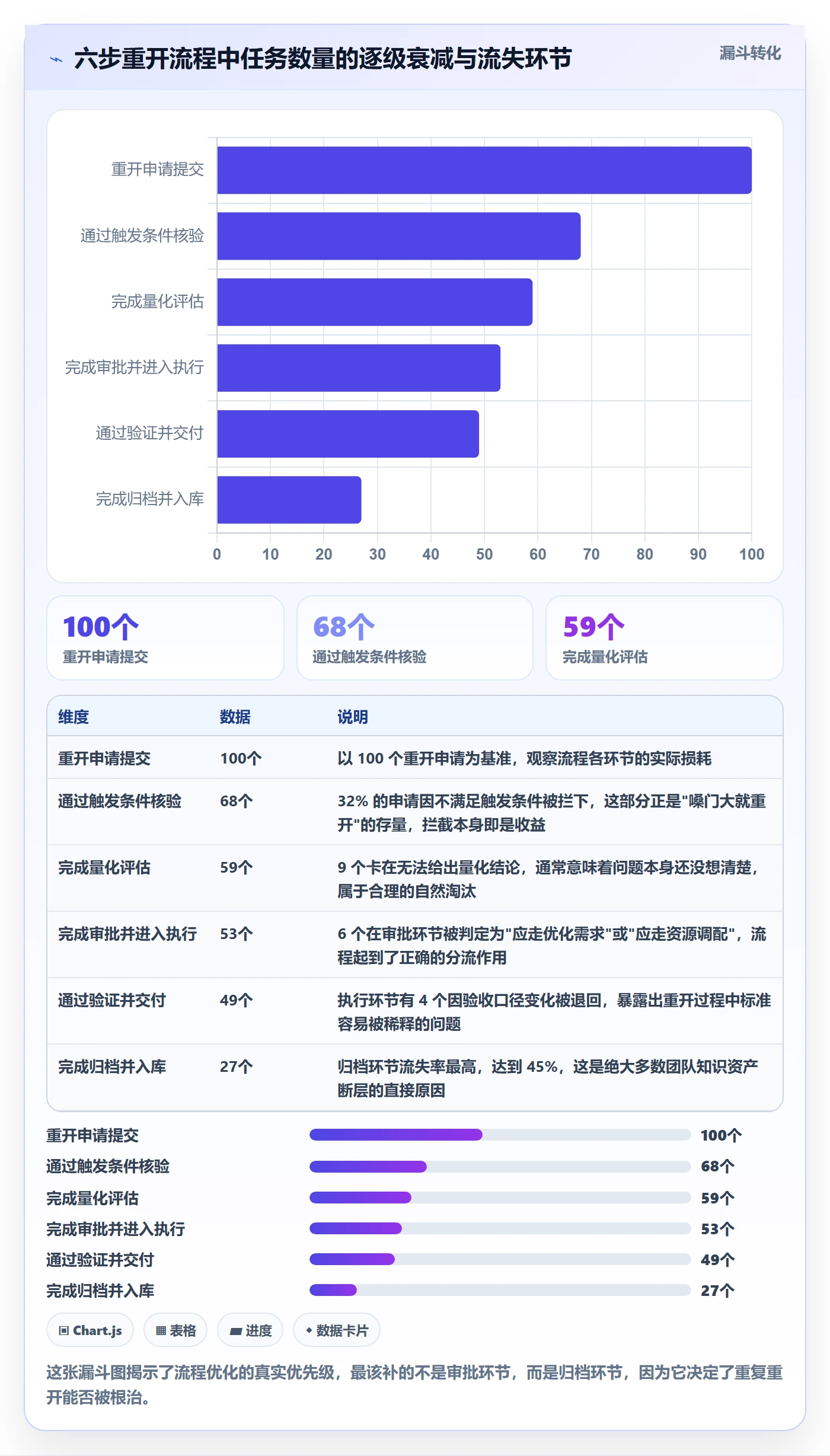 任务执行如何做好重开？项目负责人流程优化与操作步骤