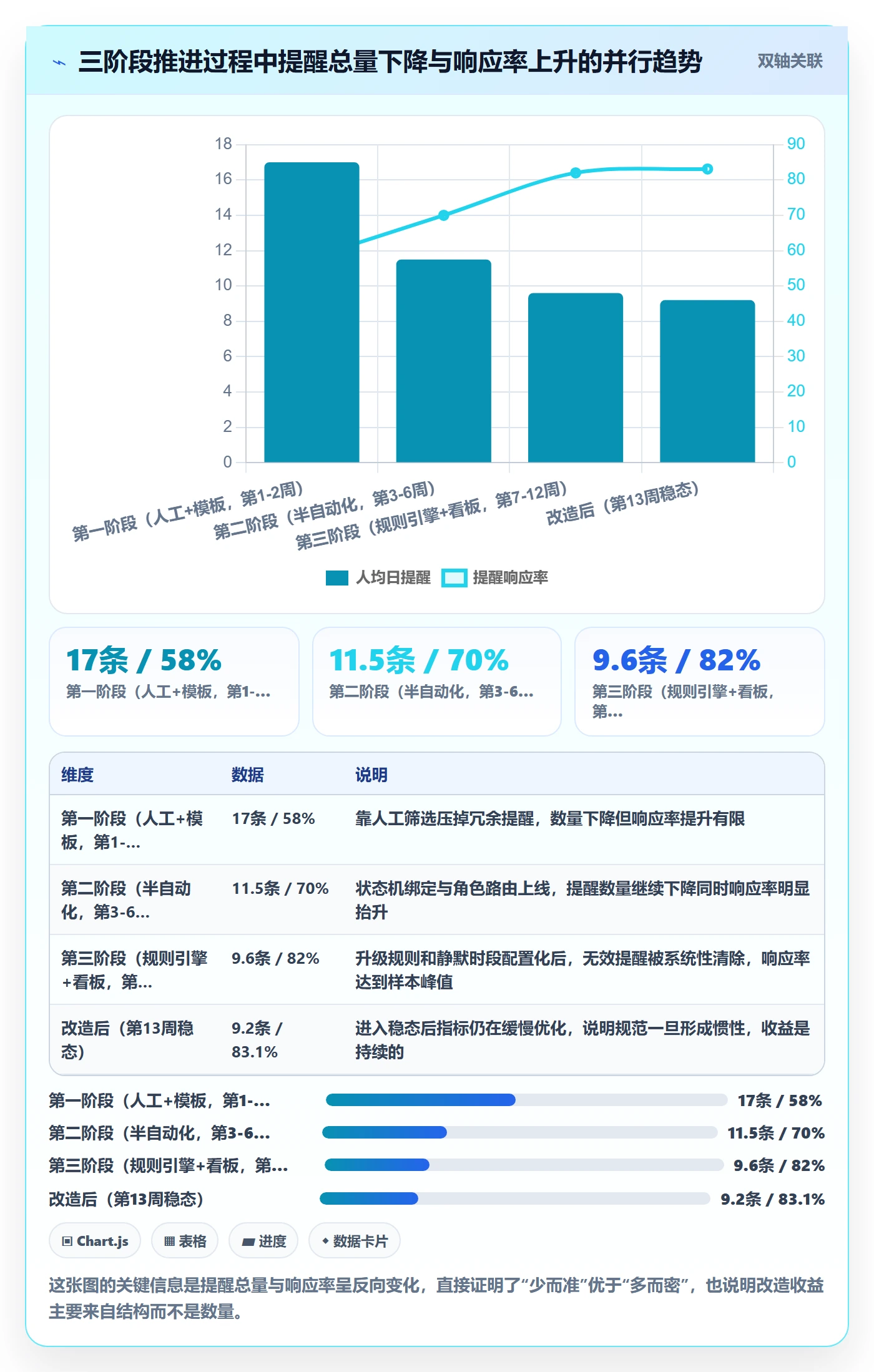 自动提醒流程与规范:研发团队任务提醒协同管理关键指标
