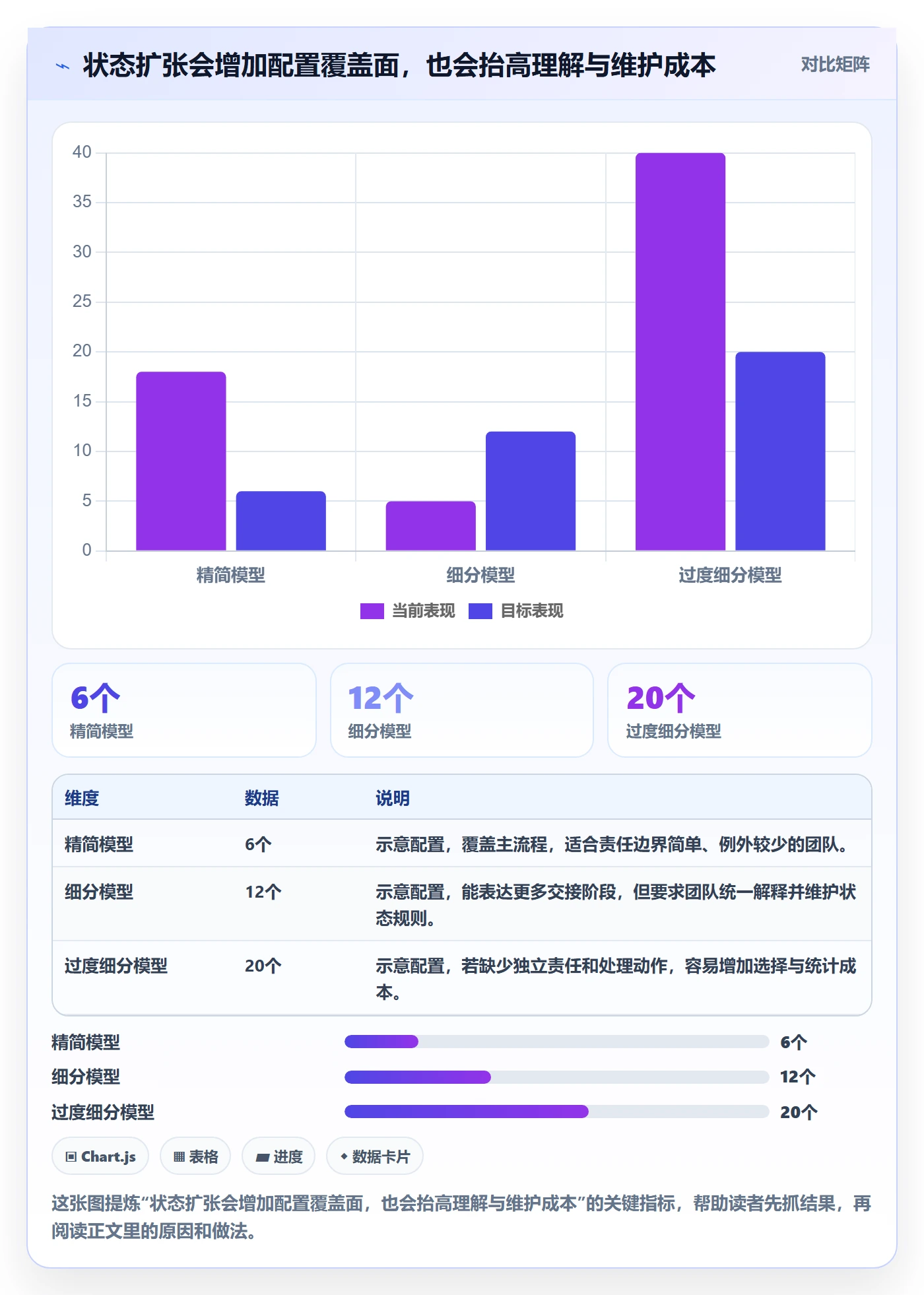 看板自定义状态教程:实施团队风险控制,避坑指南
