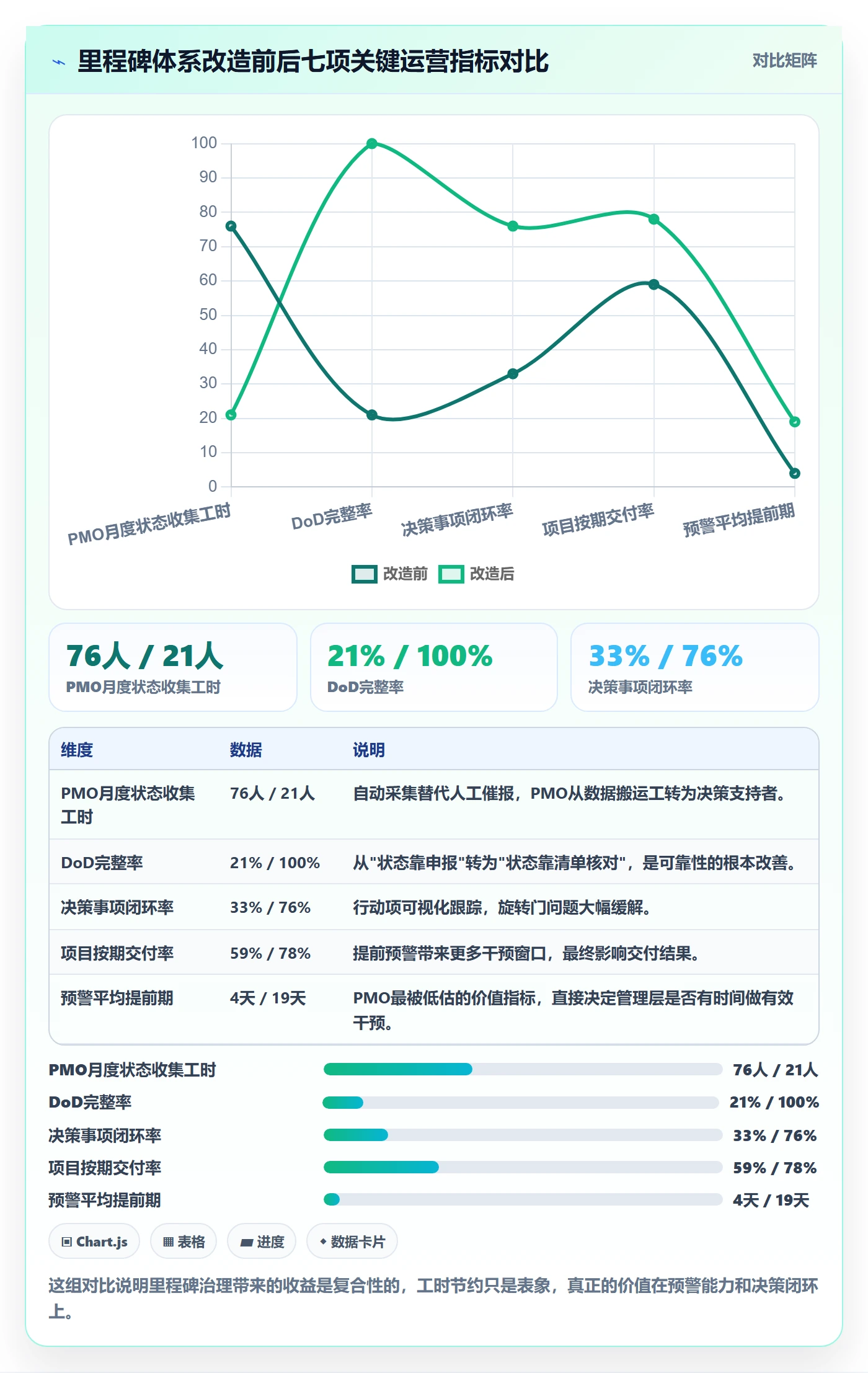 里程碑怎么做？PMO效率提升：里程碑从0到1