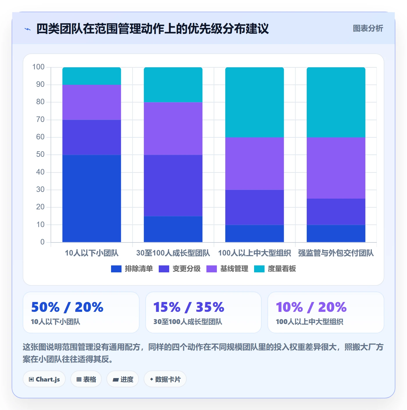 项目范围如何做好范围?研发团队实操方法与操作步骤